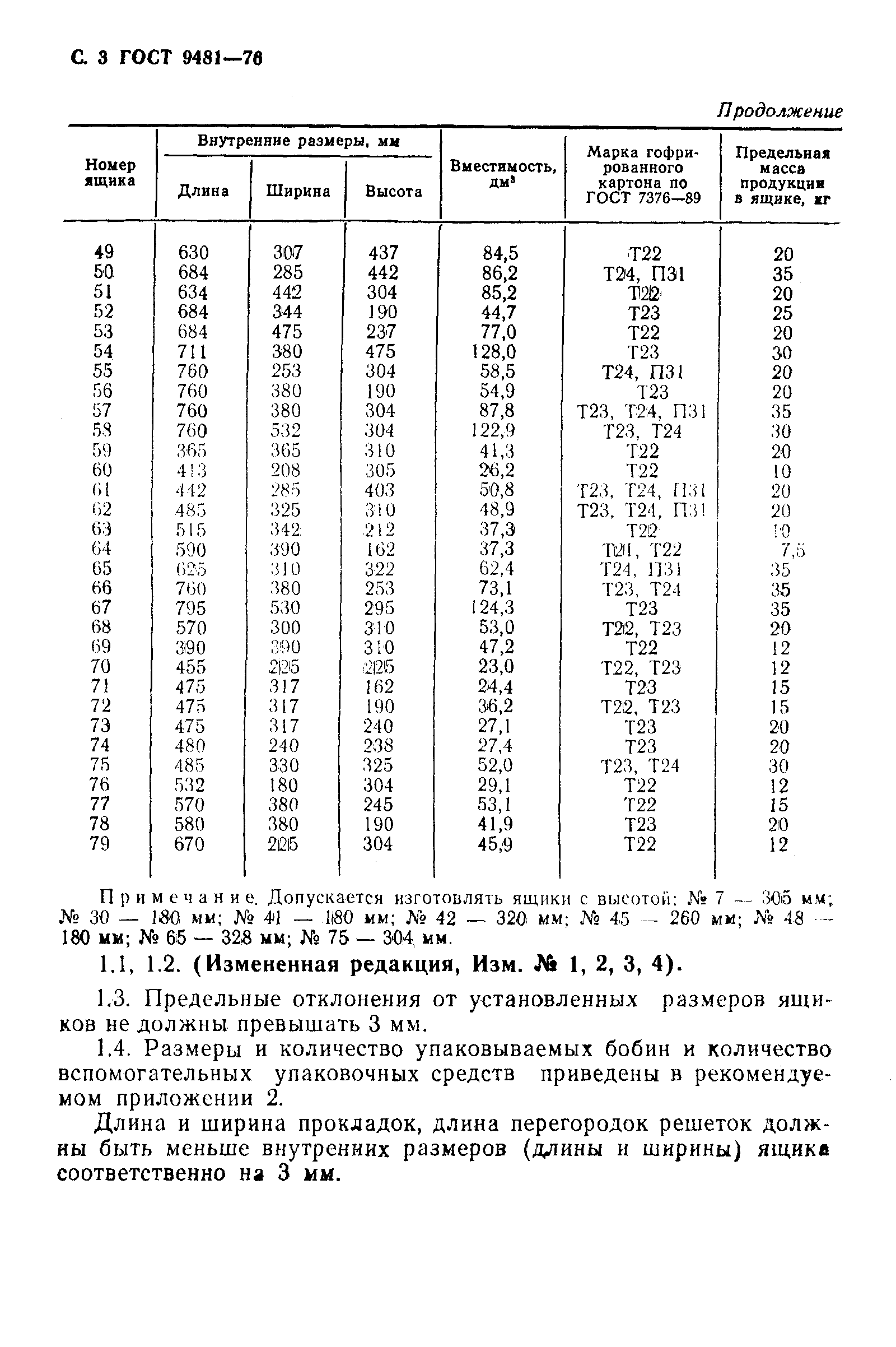 ГОСТ 9481-76