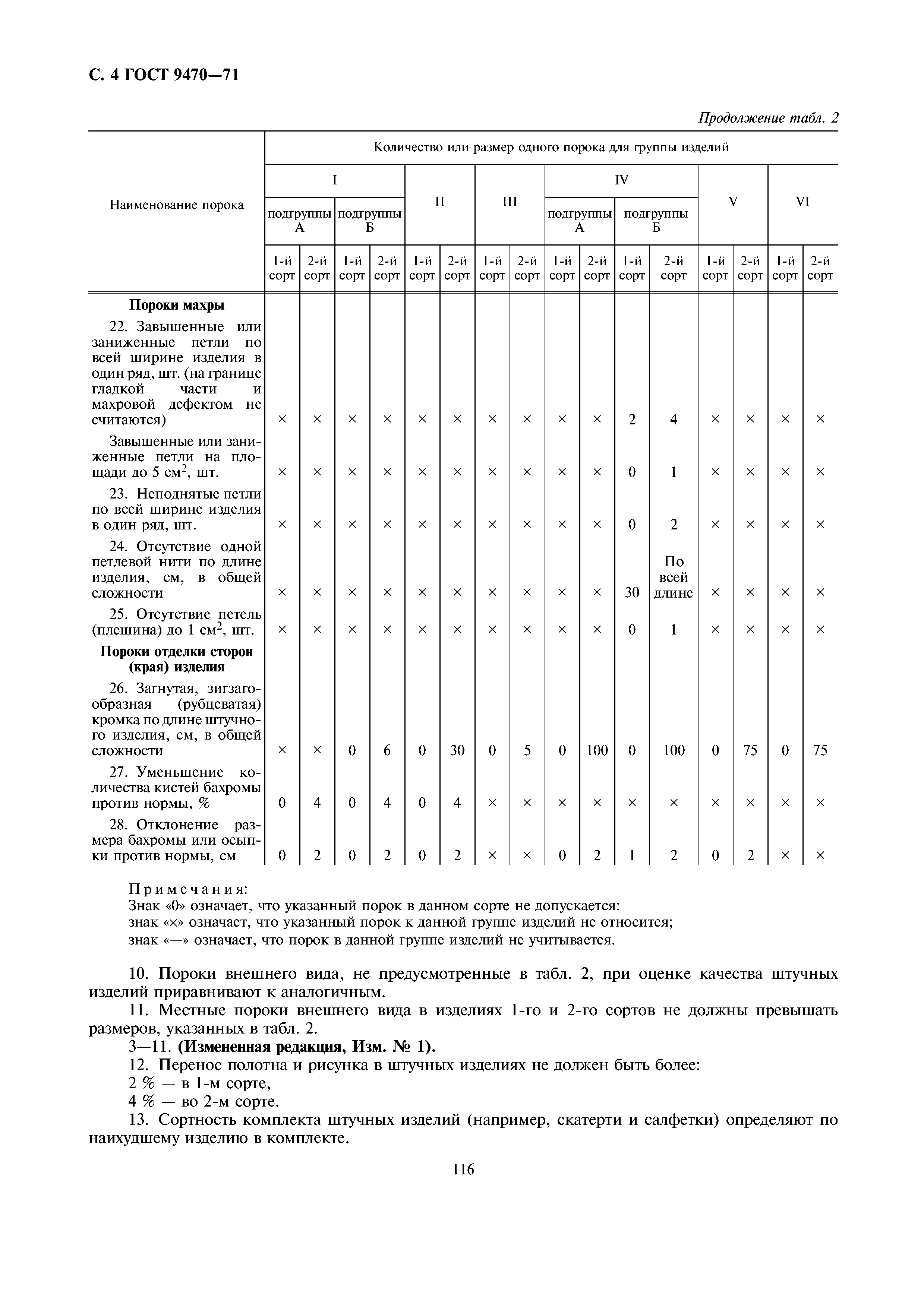 ГОСТ 9470-71
