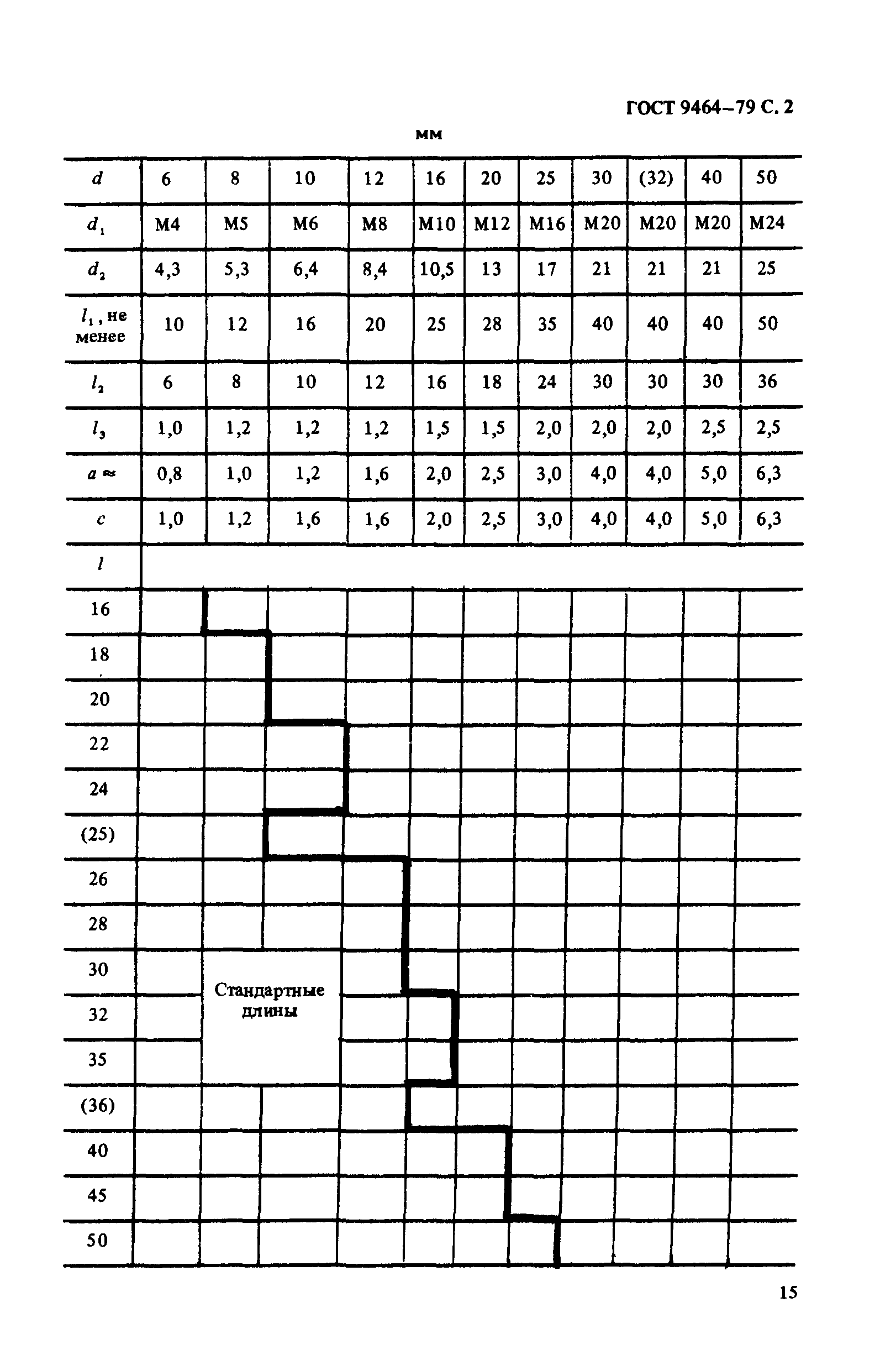 ГОСТ 9464-79