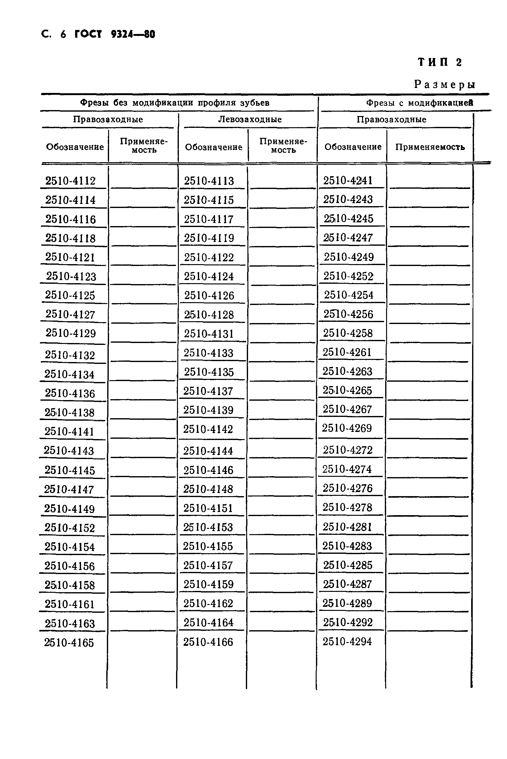 ГОСТ 9324-80