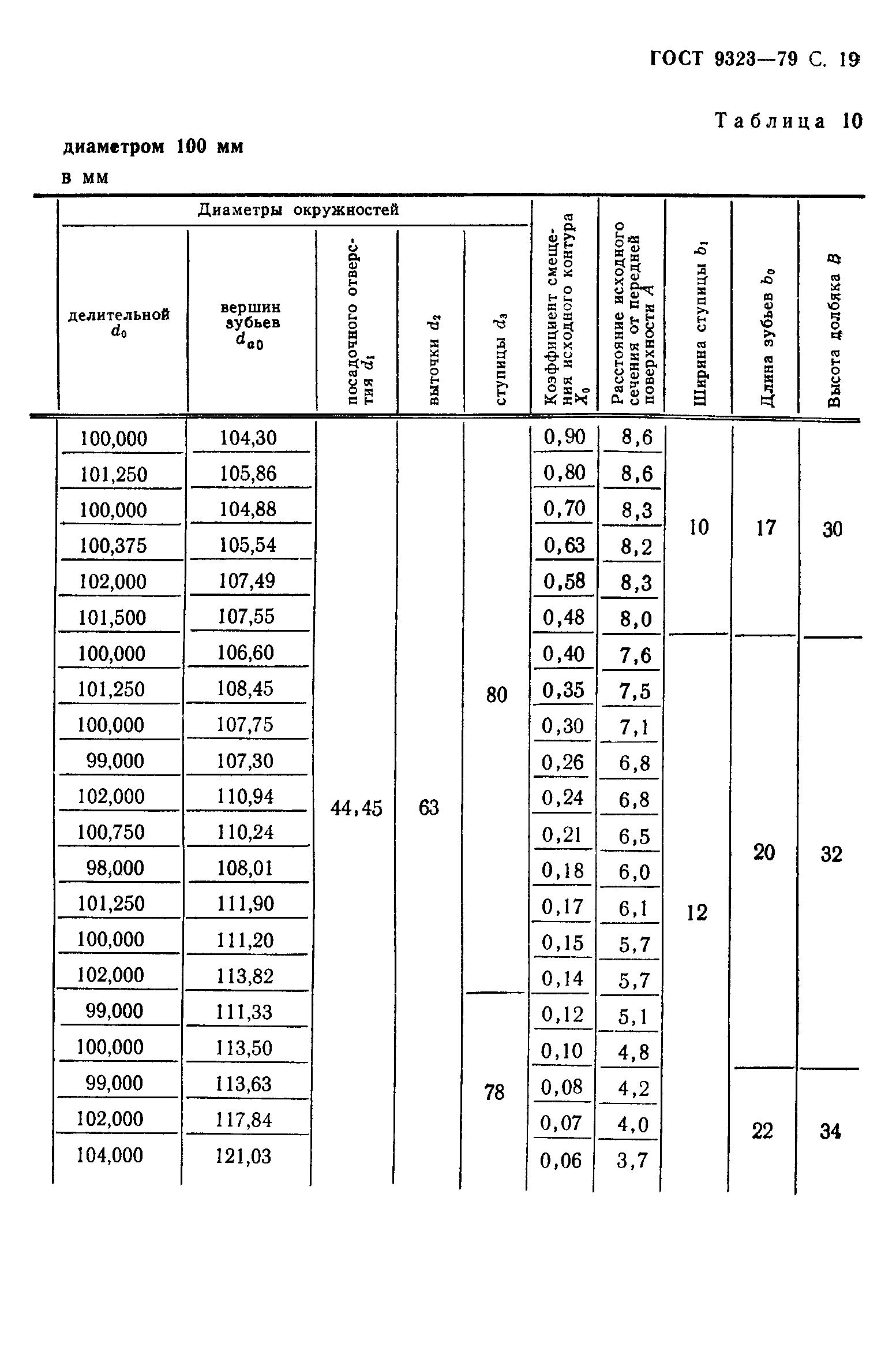 ГОСТ 9323-79
