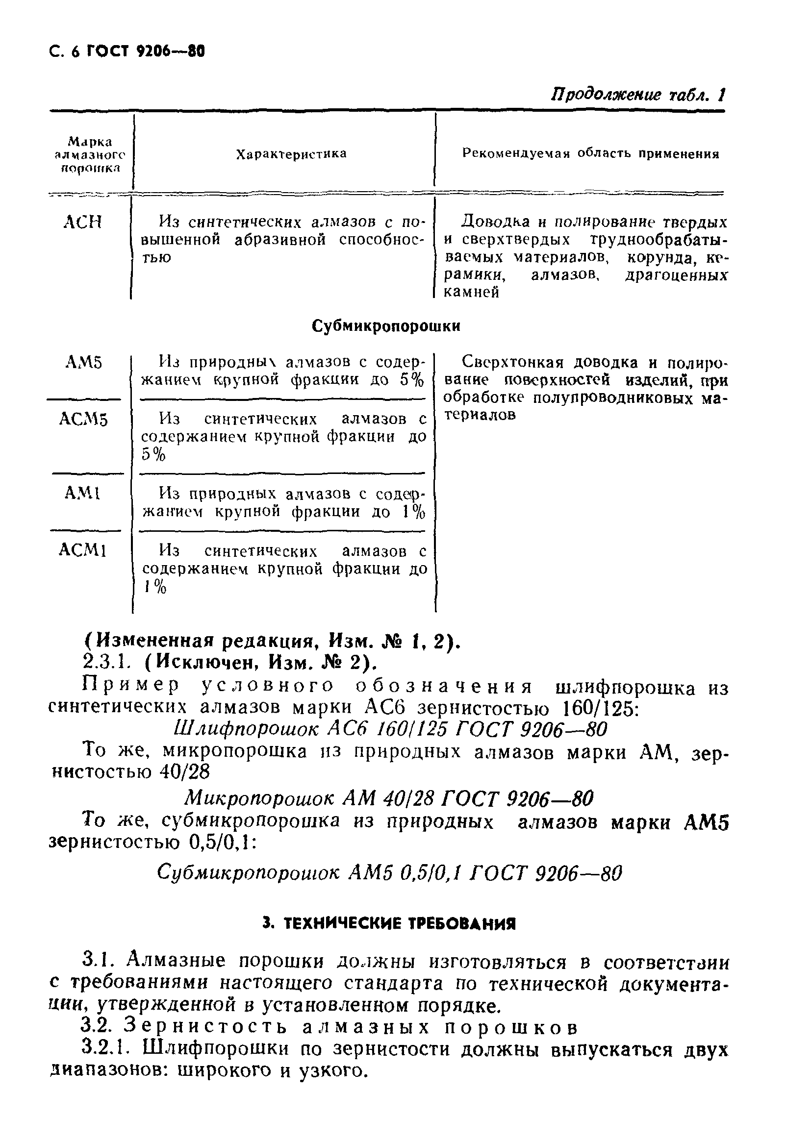 ГОСТ 9206-80
