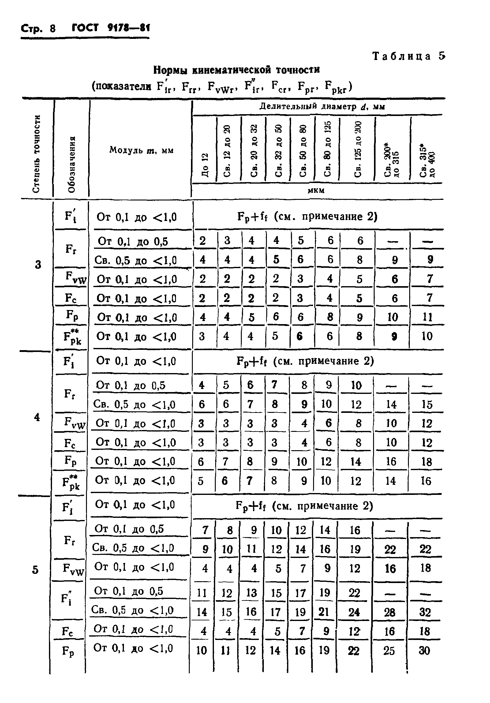 ГОСТ 9178-81