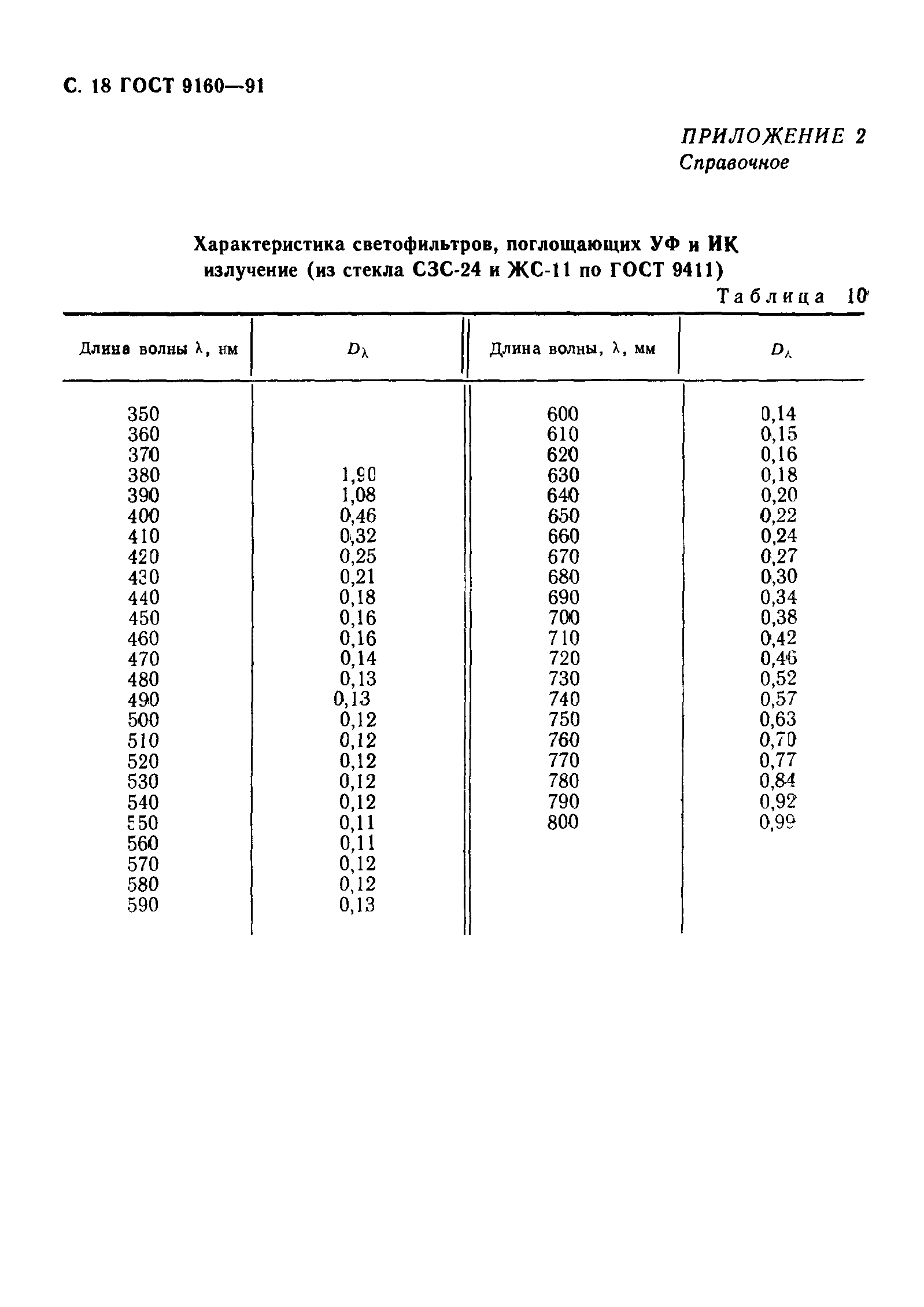 ГОСТ 9160-91