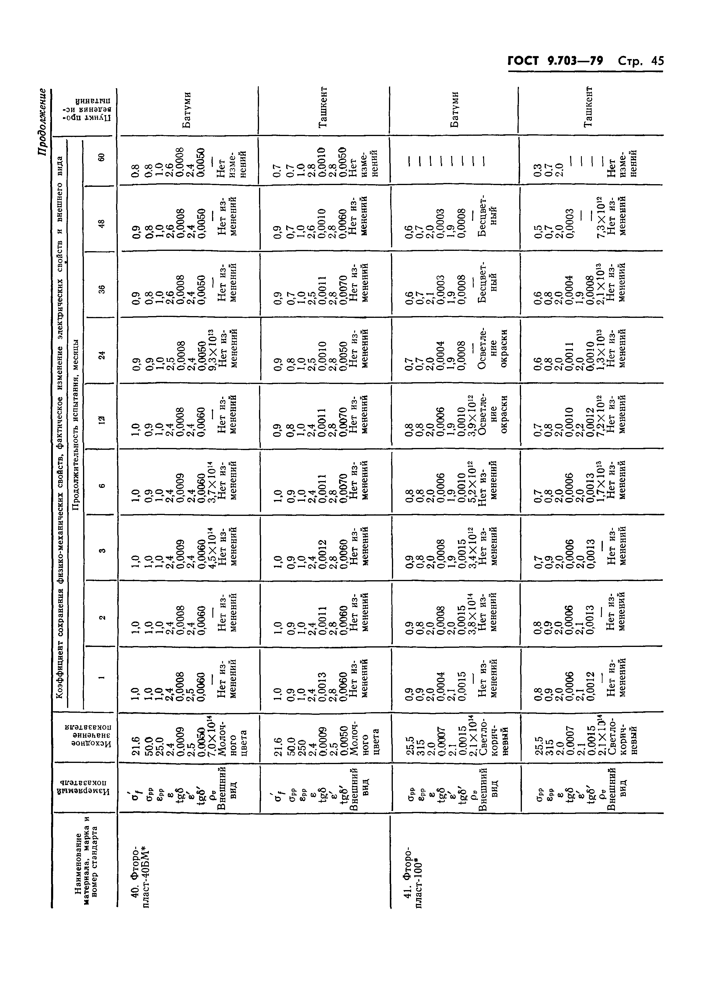 ГОСТ 9.703-79