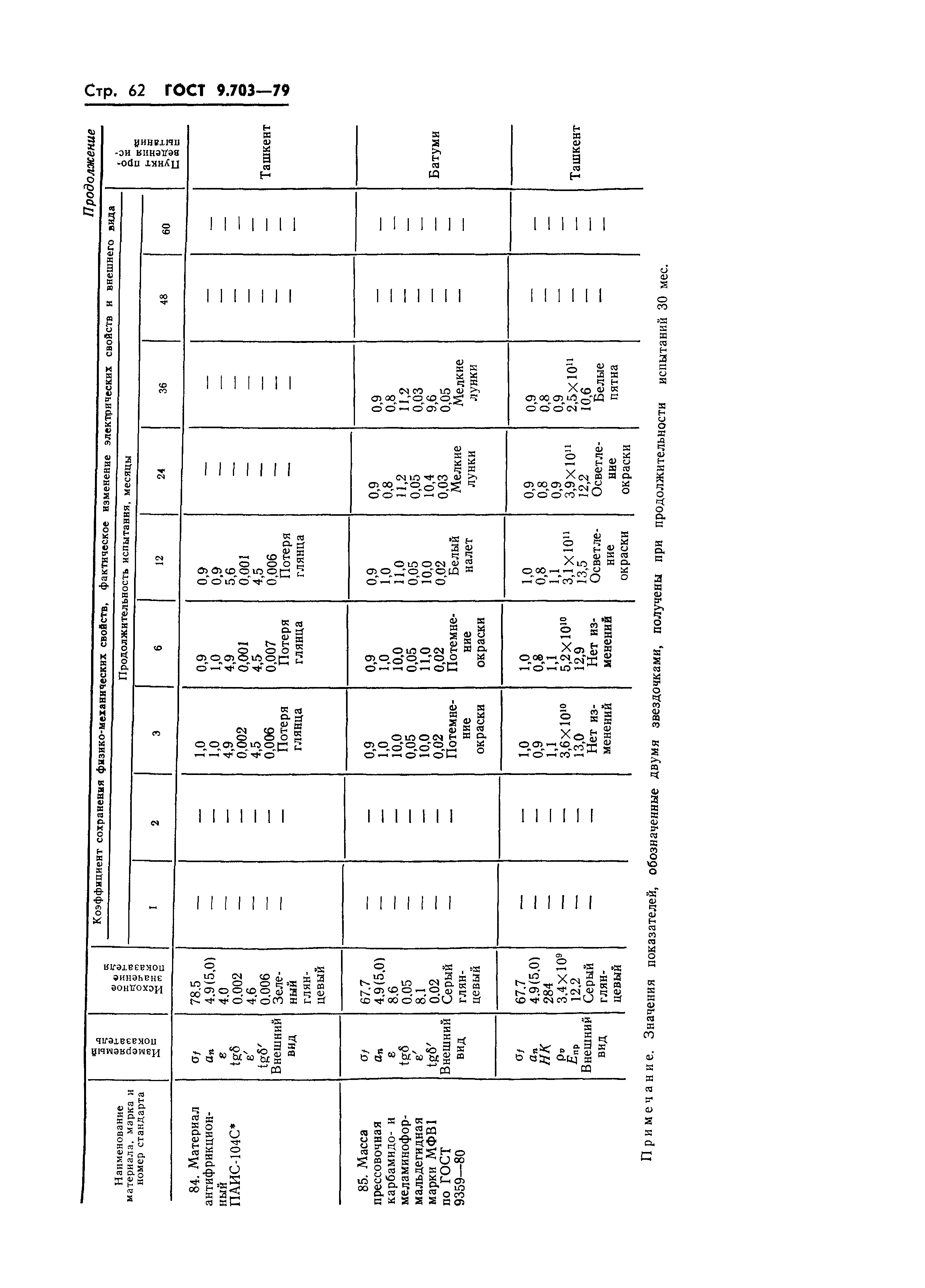 ГОСТ 9.703-79