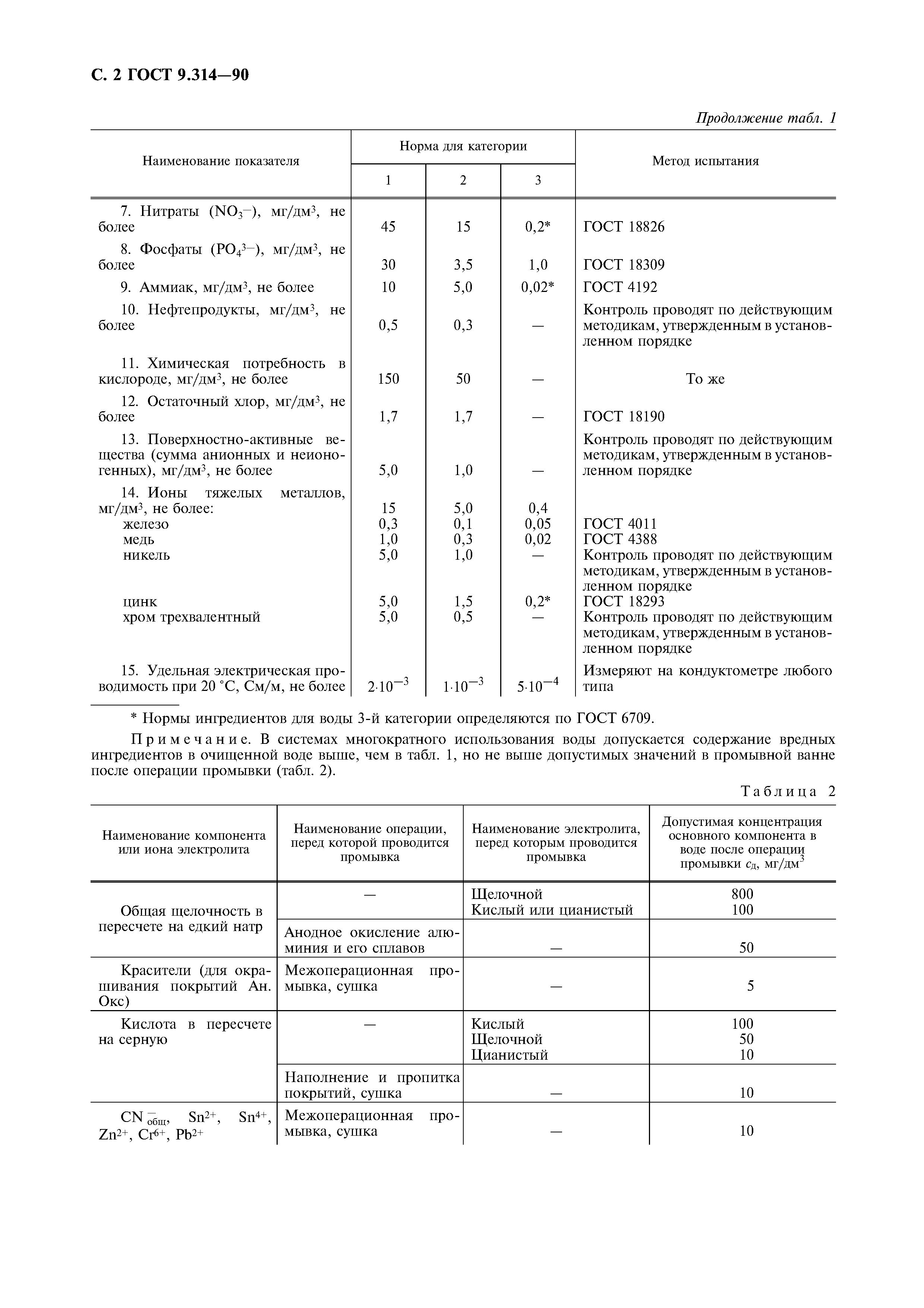 ГОСТ 9.314-90