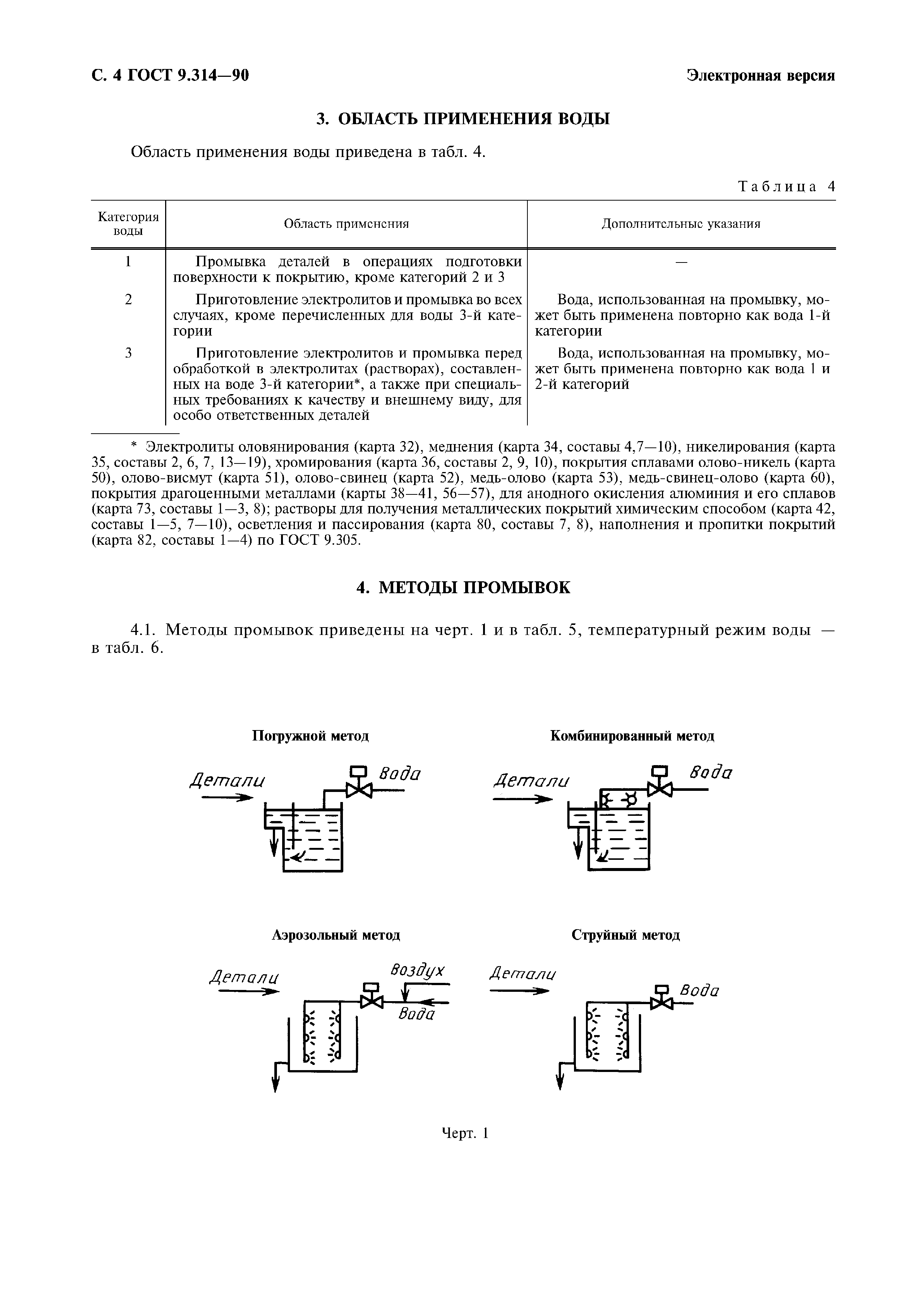 ГОСТ 9.314-90