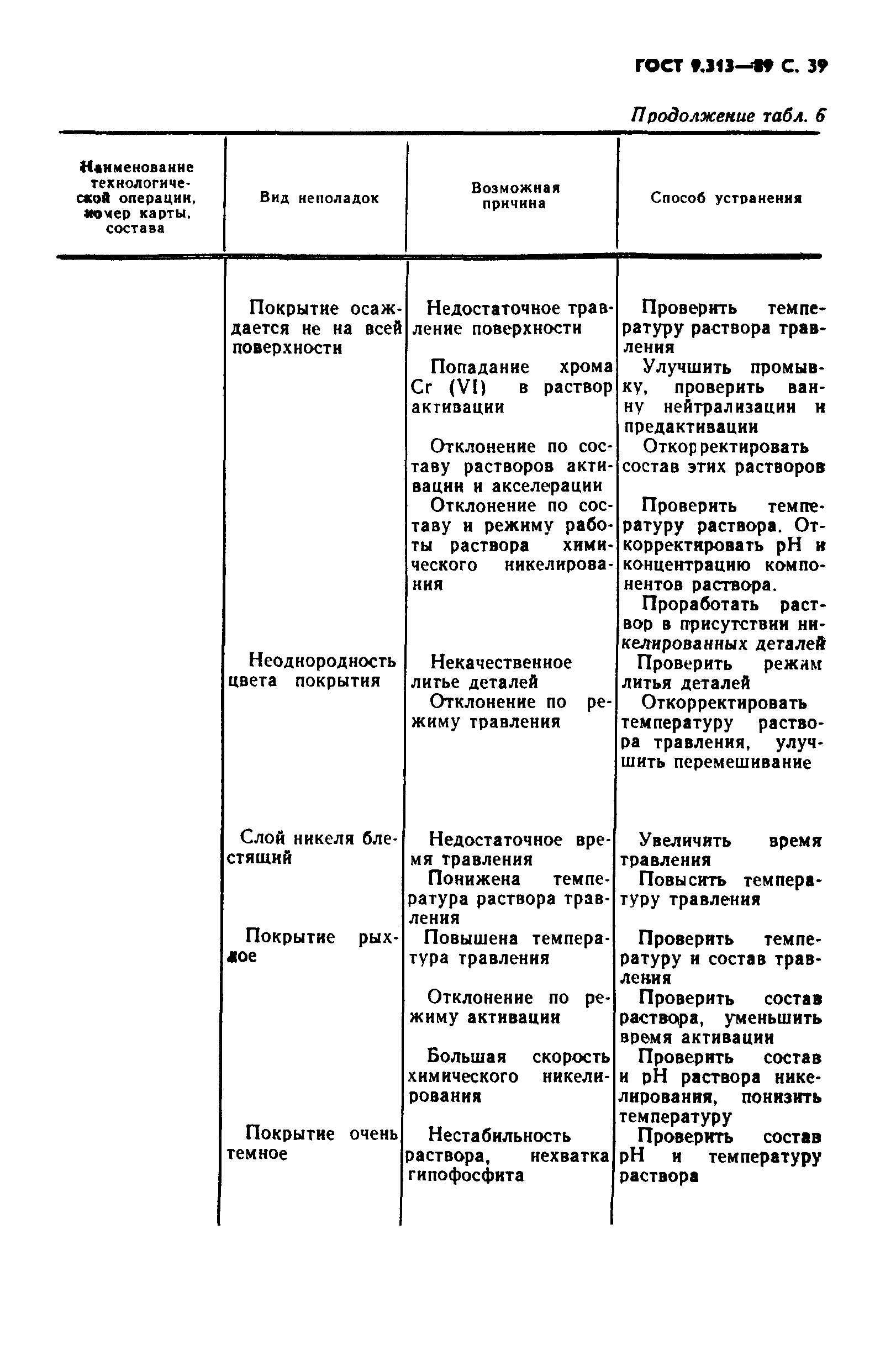 ГОСТ 9.313-89