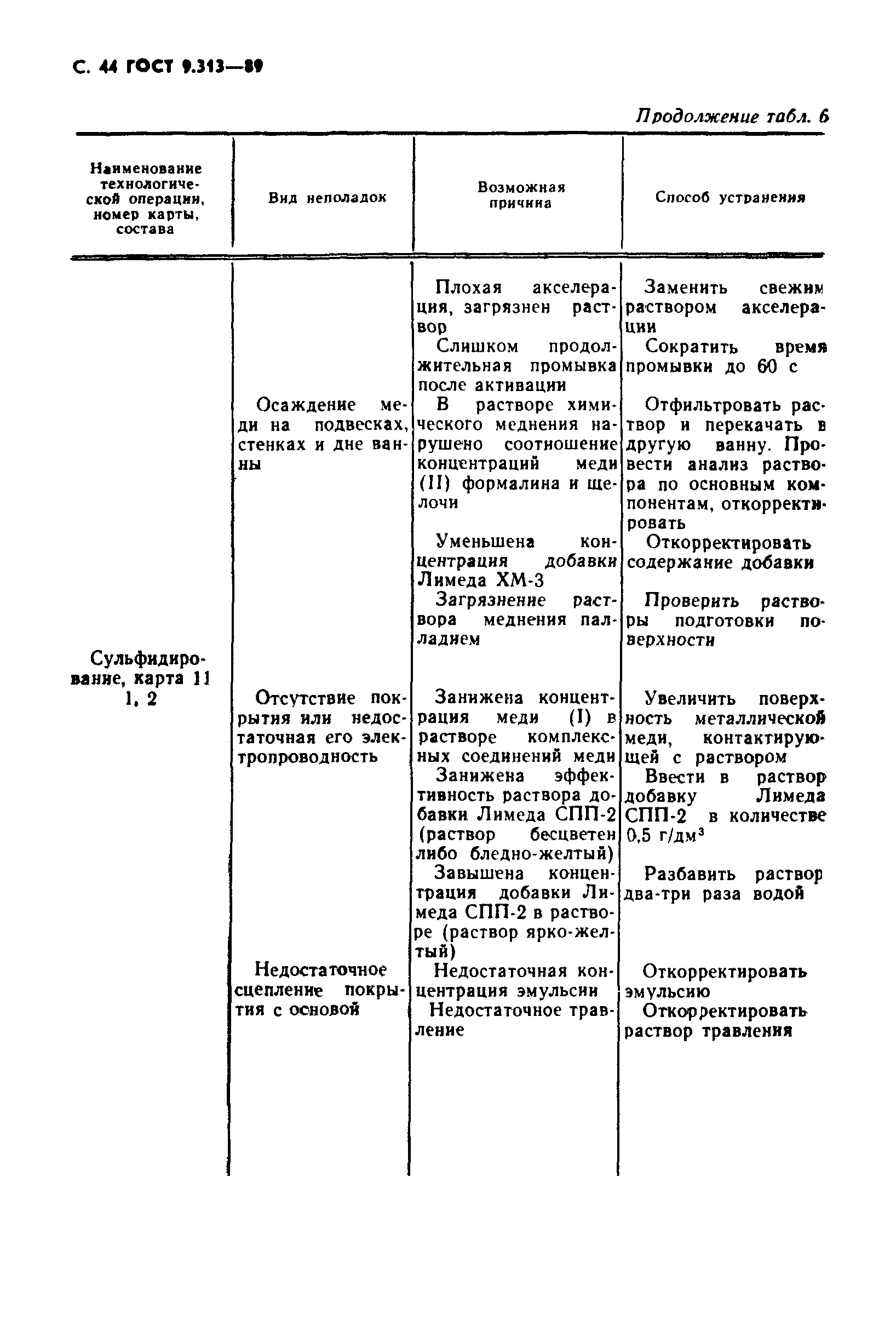 ГОСТ 9.313-89