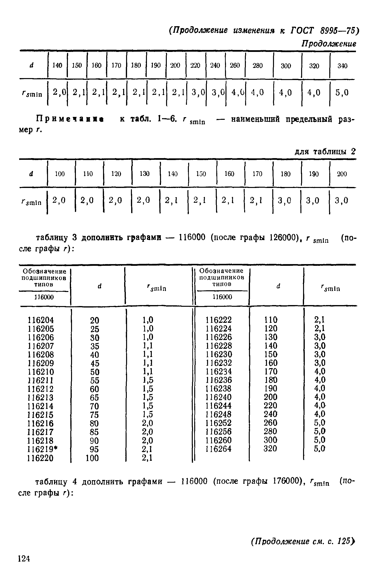 ГОСТ 8995-75