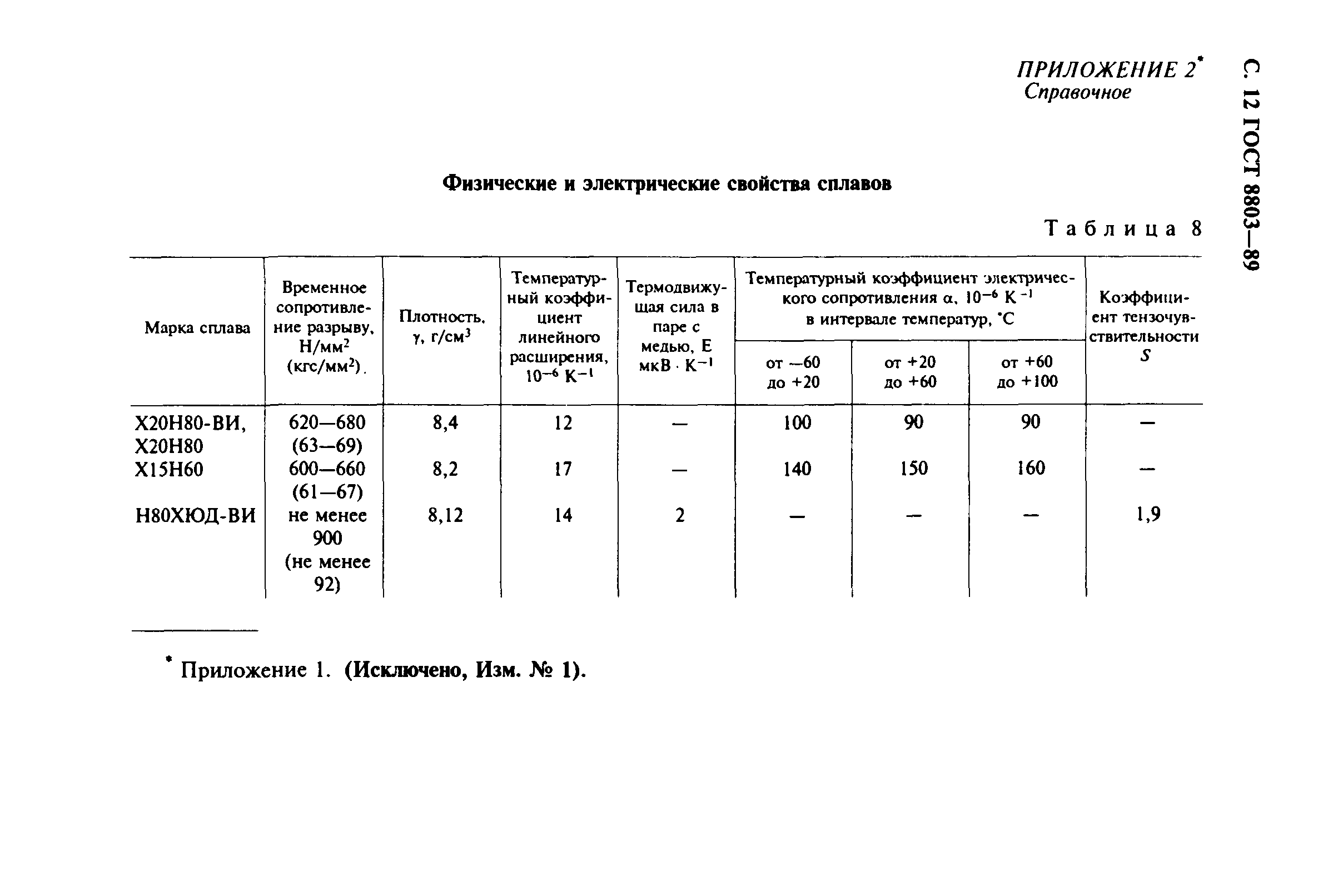 ГОСТ 8803-89