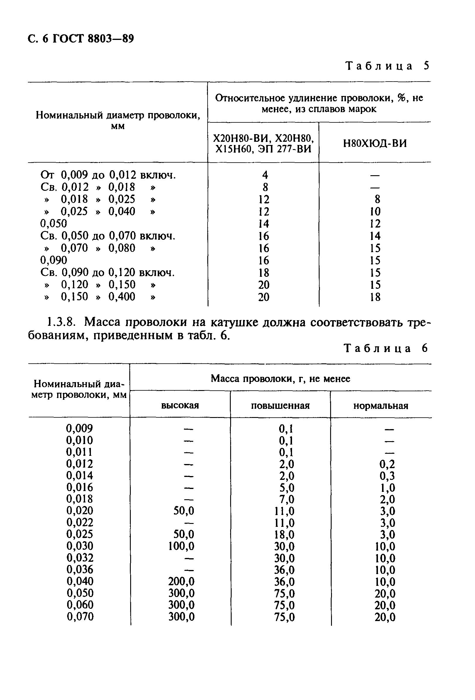 ГОСТ 8803-89