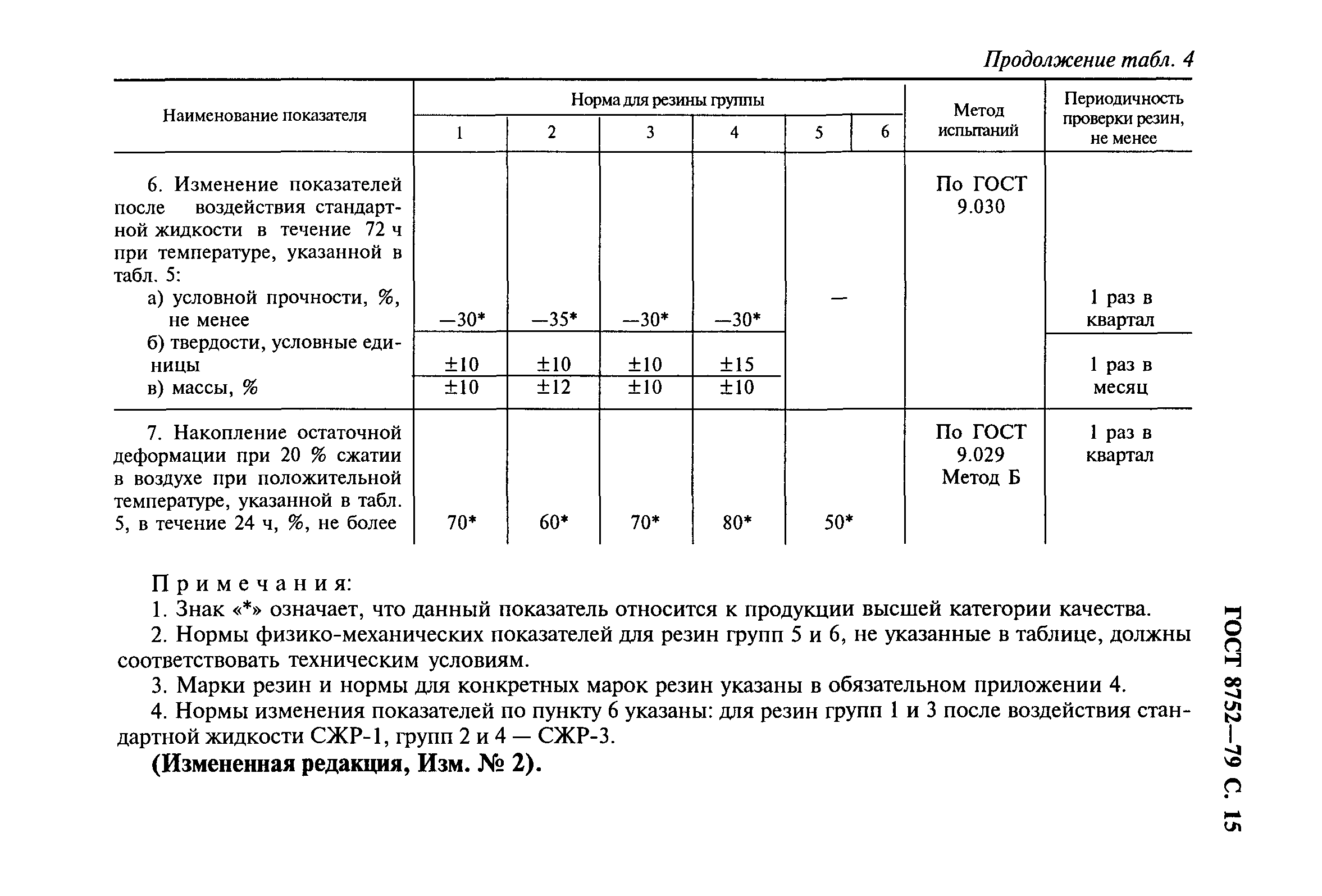 ГОСТ 8752-79