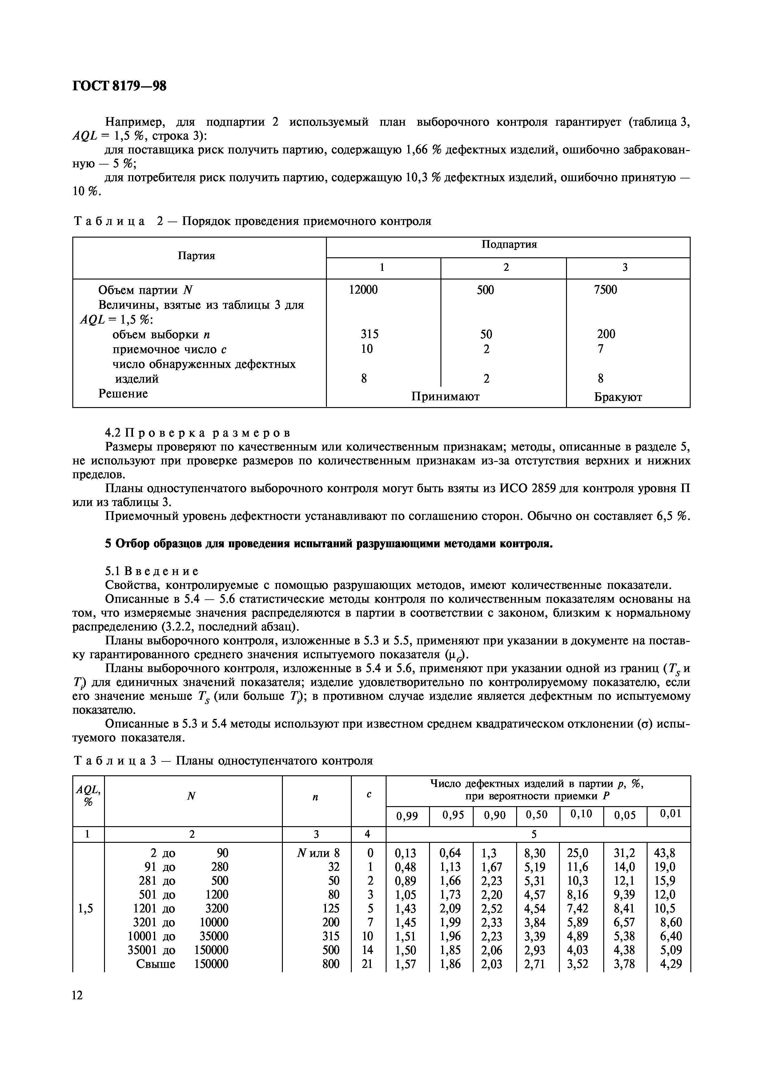 ГОСТ 8179-98