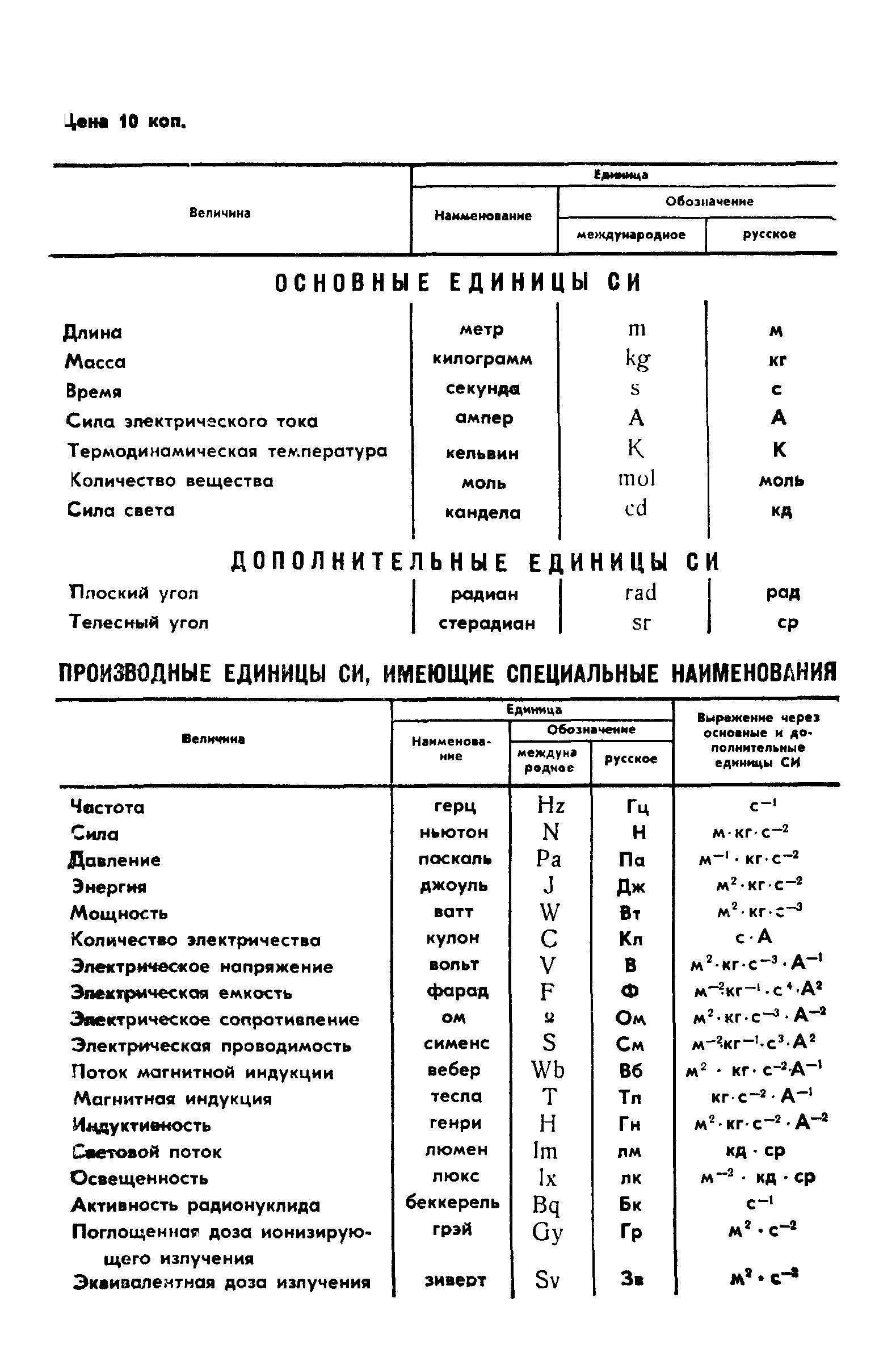 ГОСТ 8.524-85