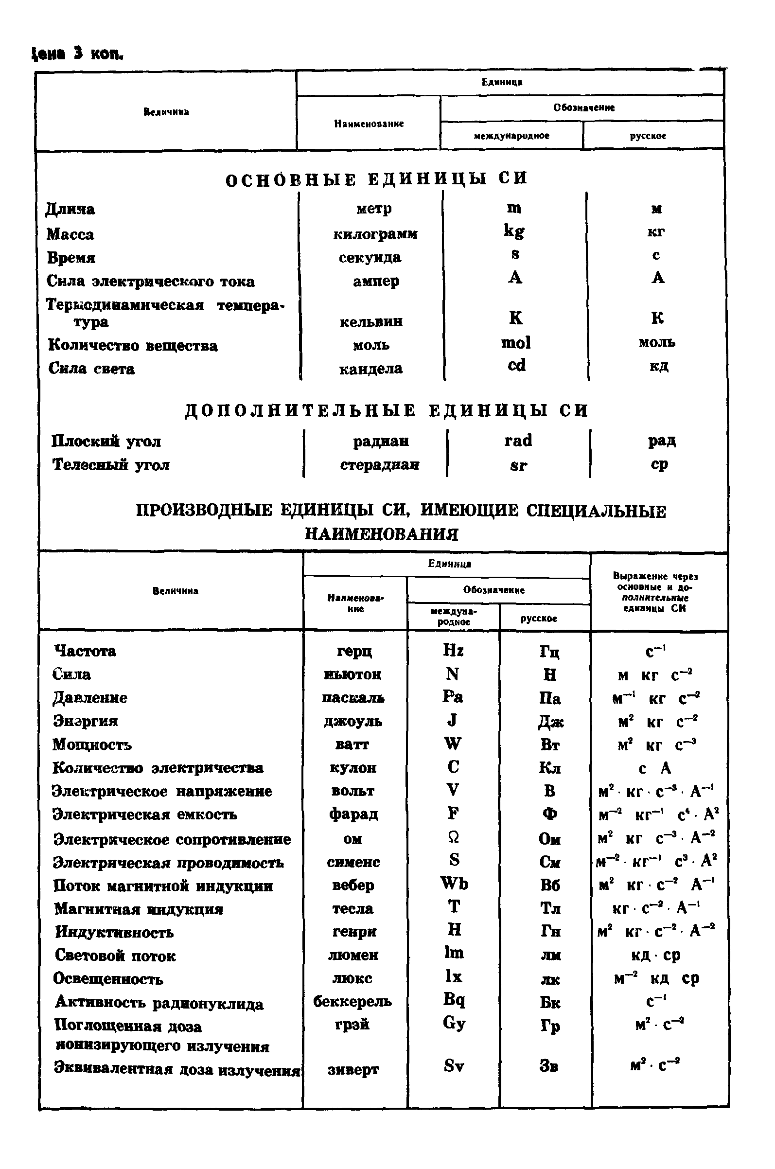 ГОСТ 8.512-84