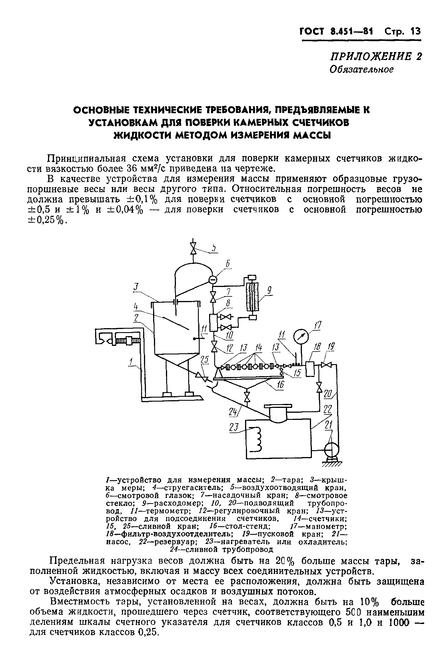 ГОСТ 8.451-81