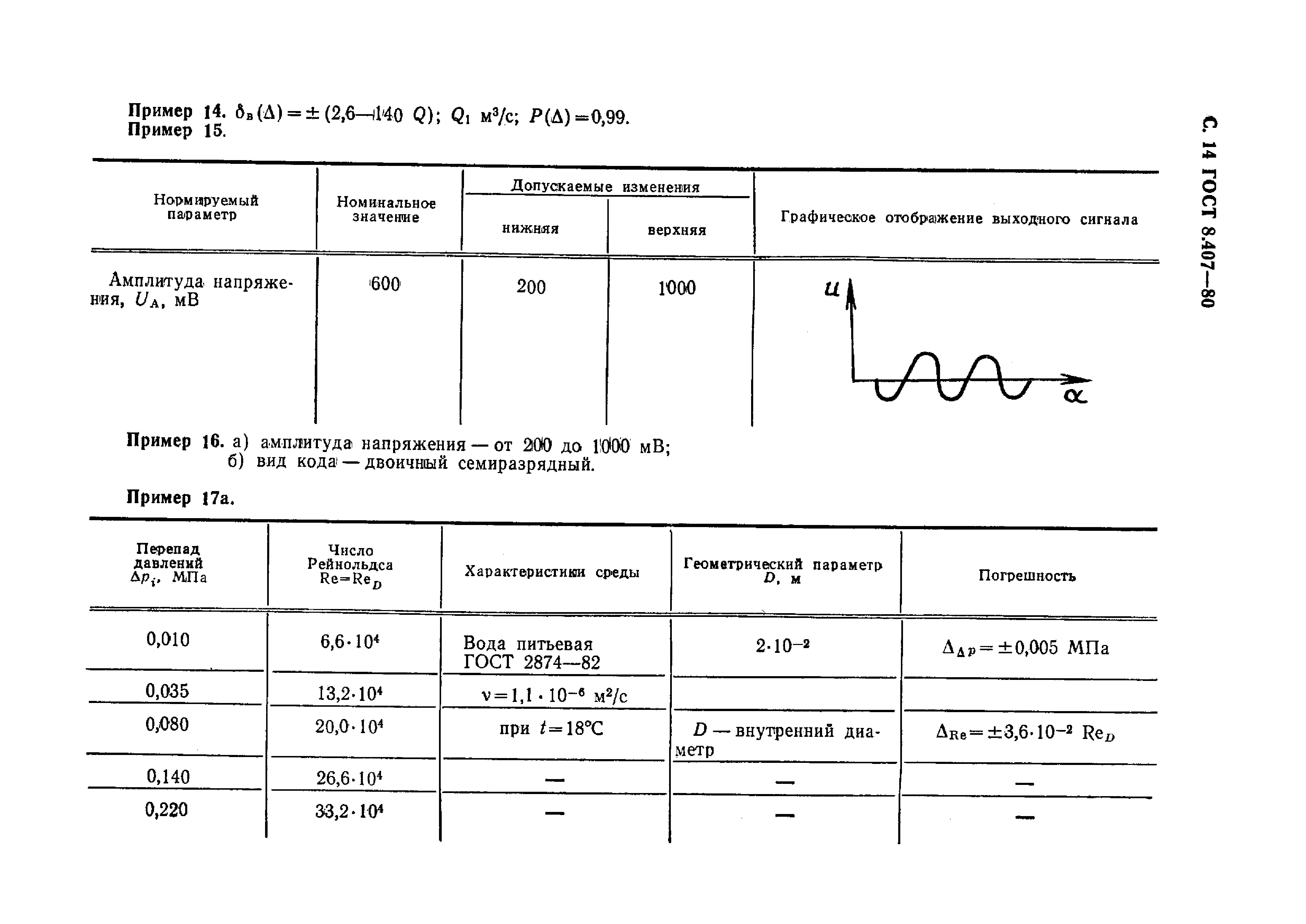 ГОСТ 8.407-80