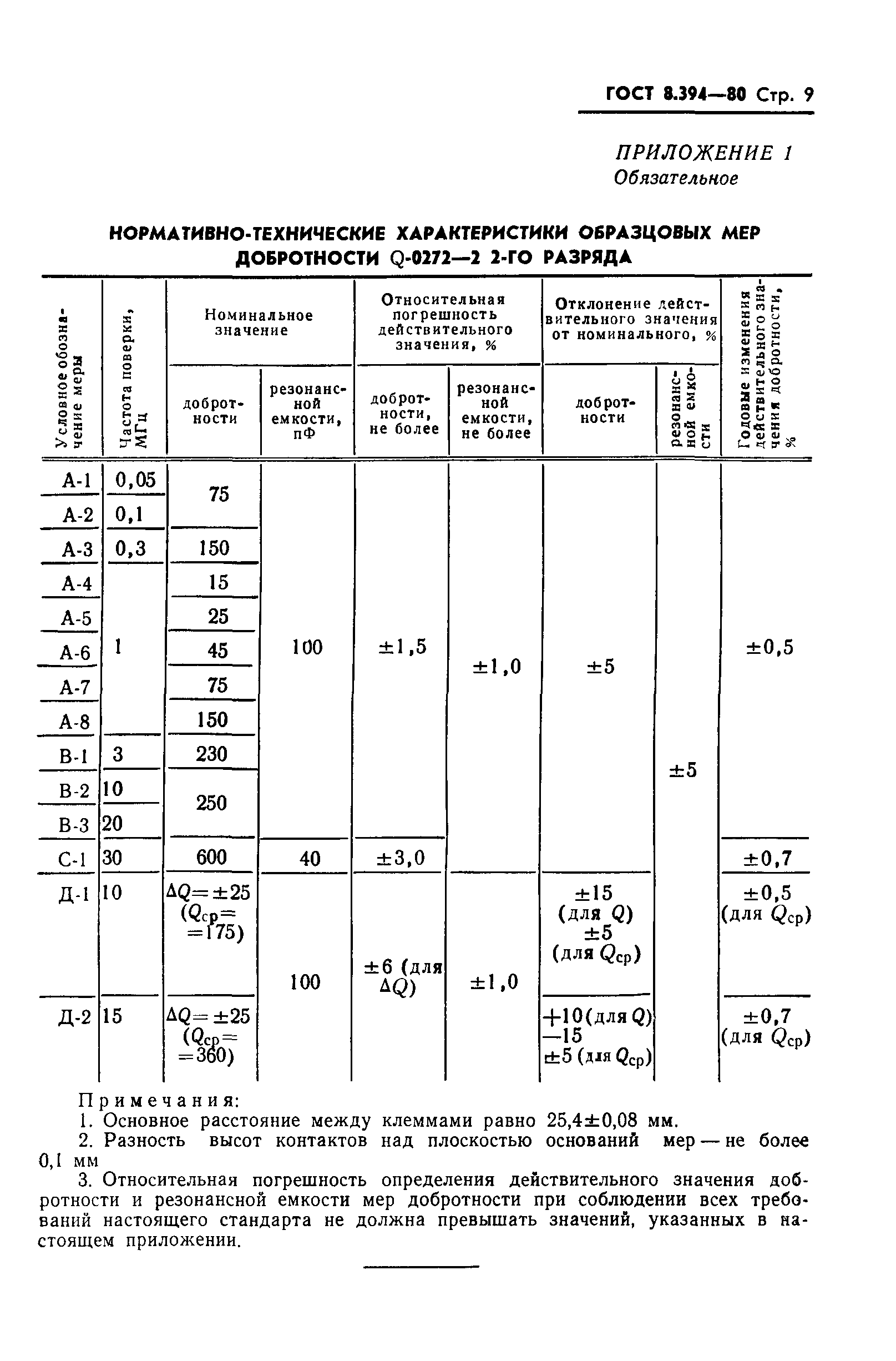 ГОСТ 8.394-80