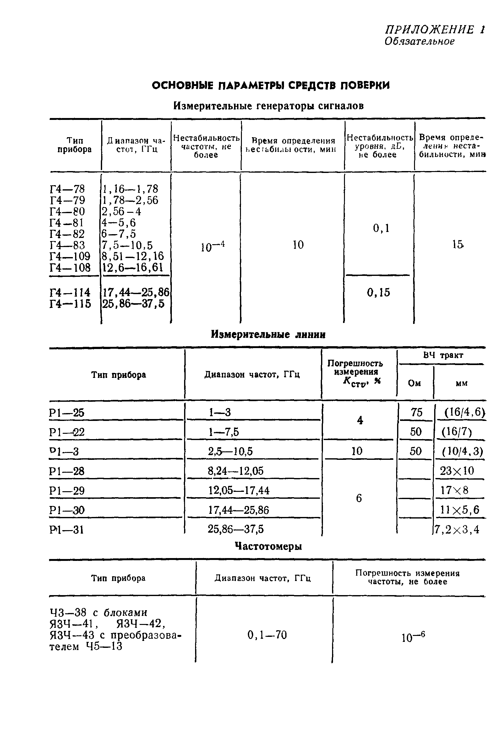 ГОСТ 8.254-77