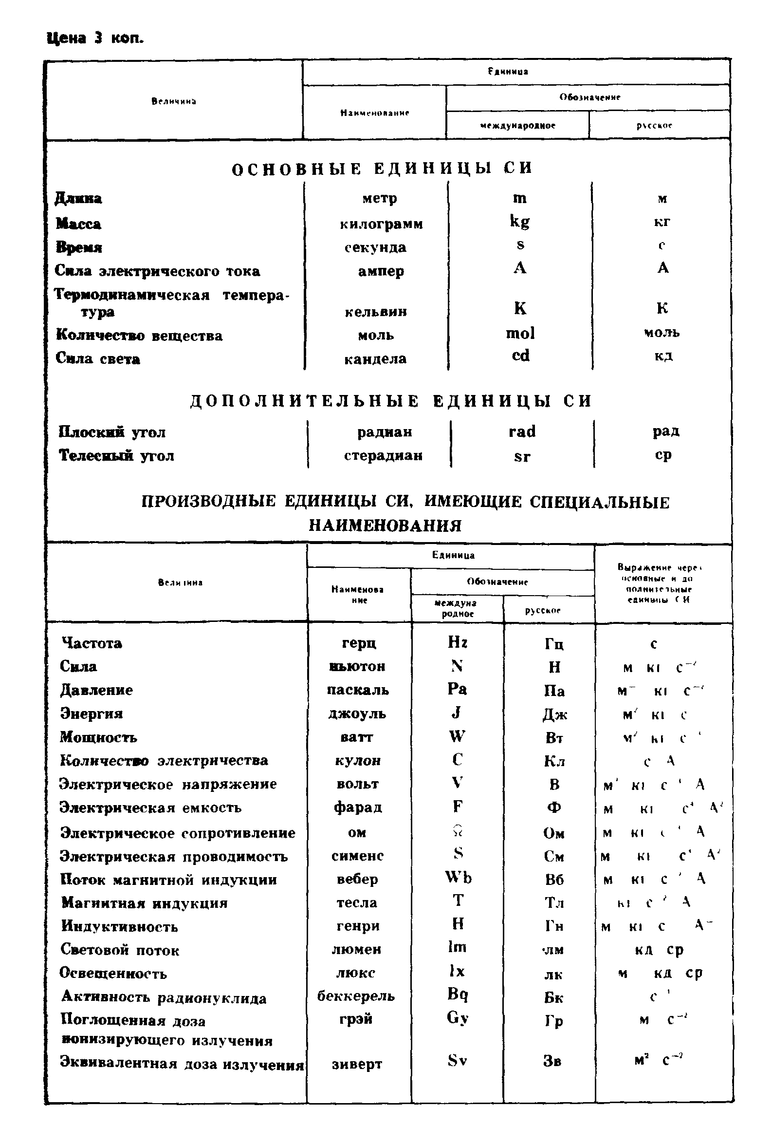 ГОСТ 8.198-85