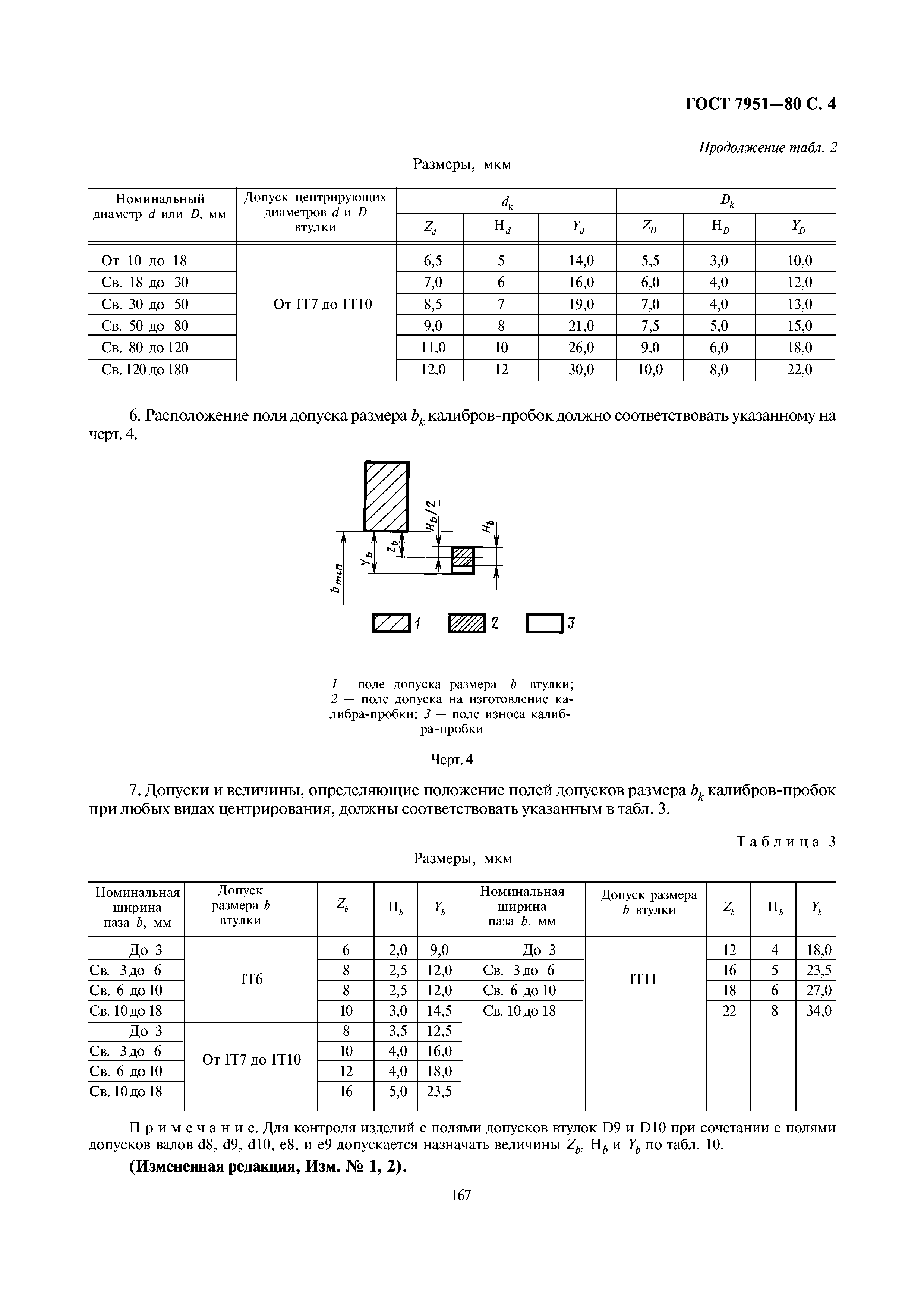 ГОСТ 7951-80
