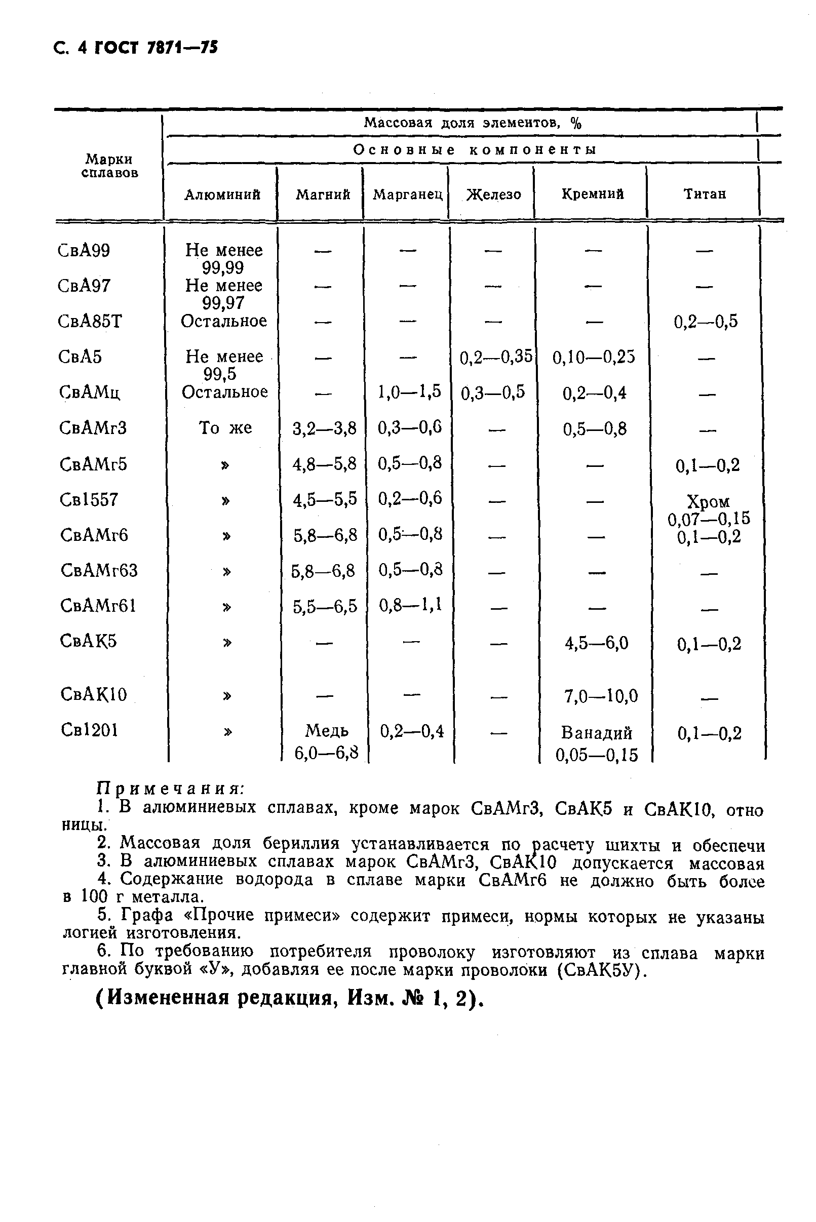 ГОСТ 7871-75