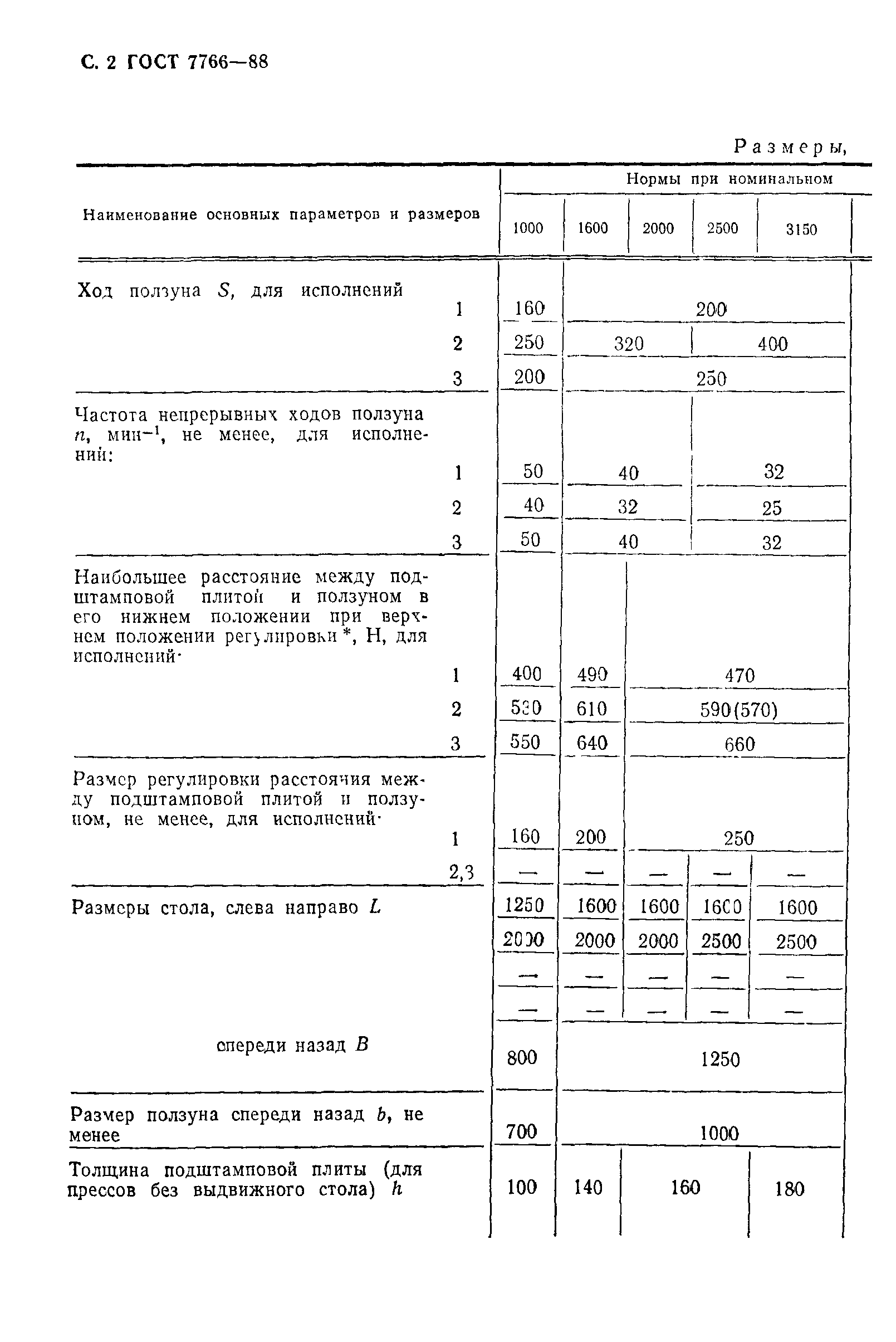 ГОСТ 7766-88