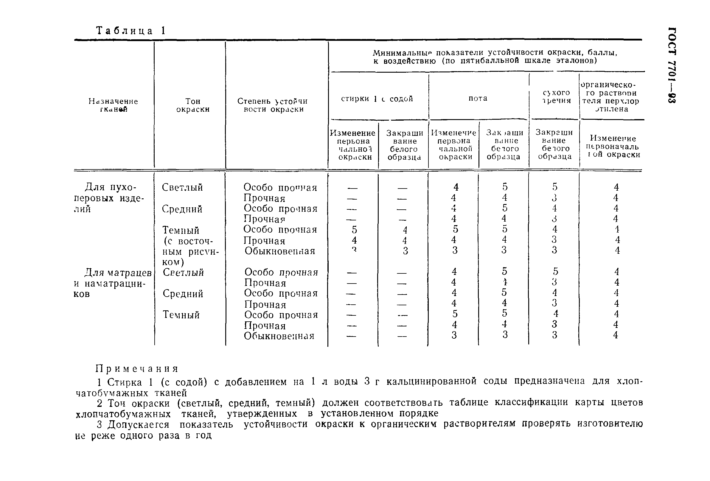 ГОСТ 7701-93