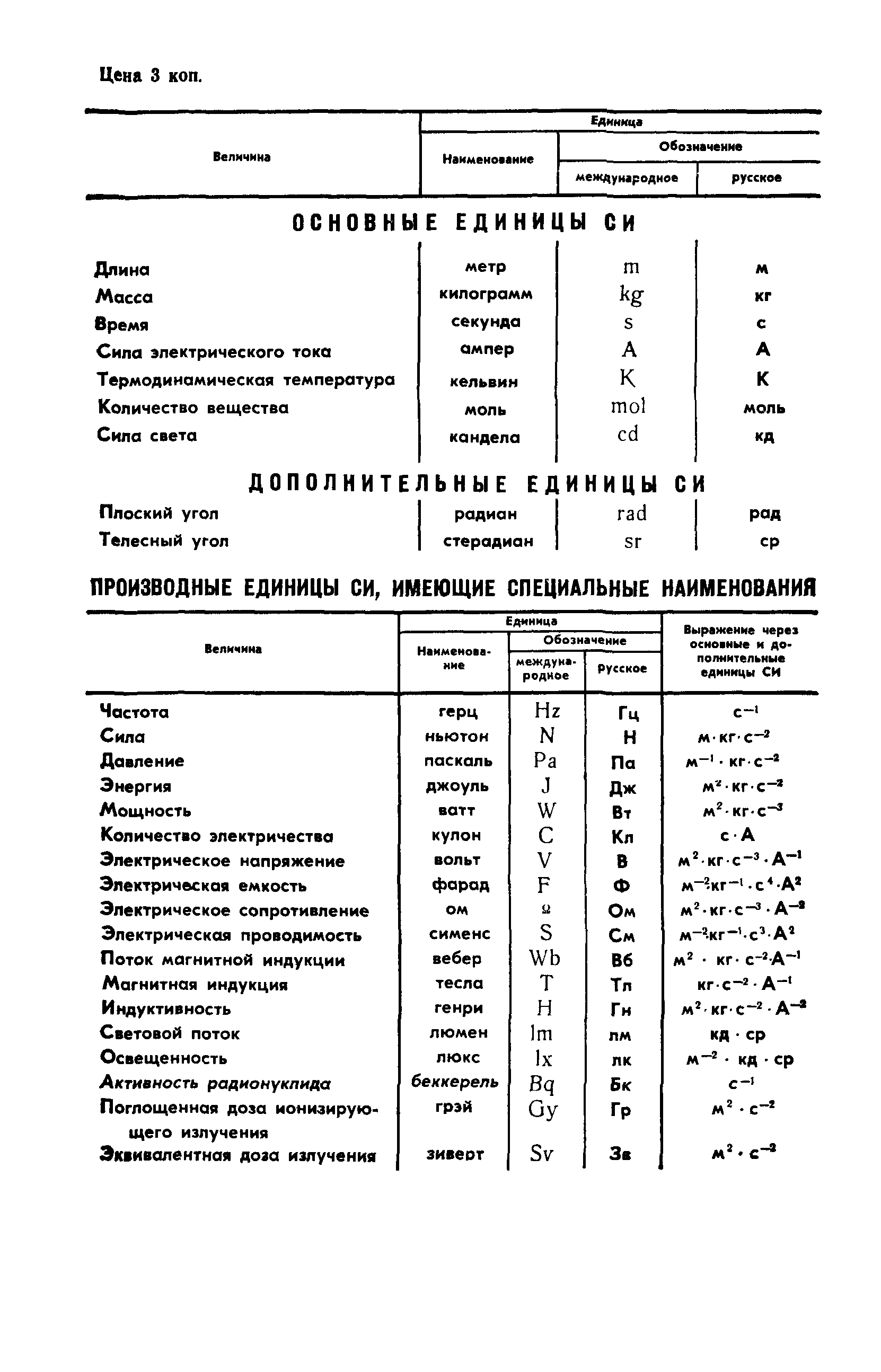 ГОСТ 7687-88