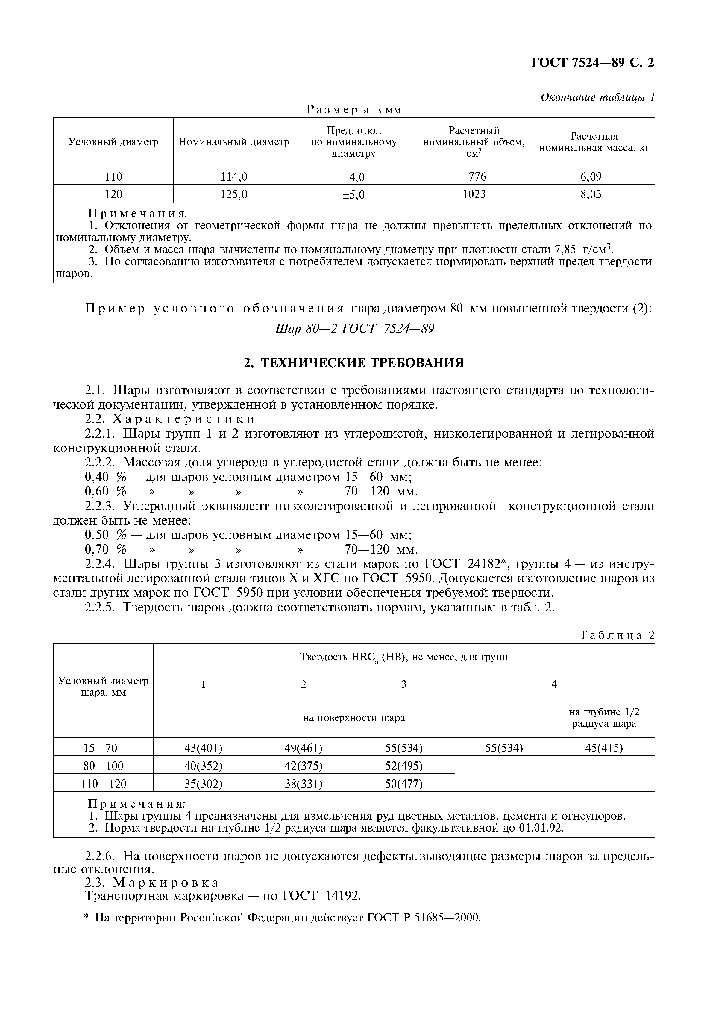 ГОСТ 7524-89