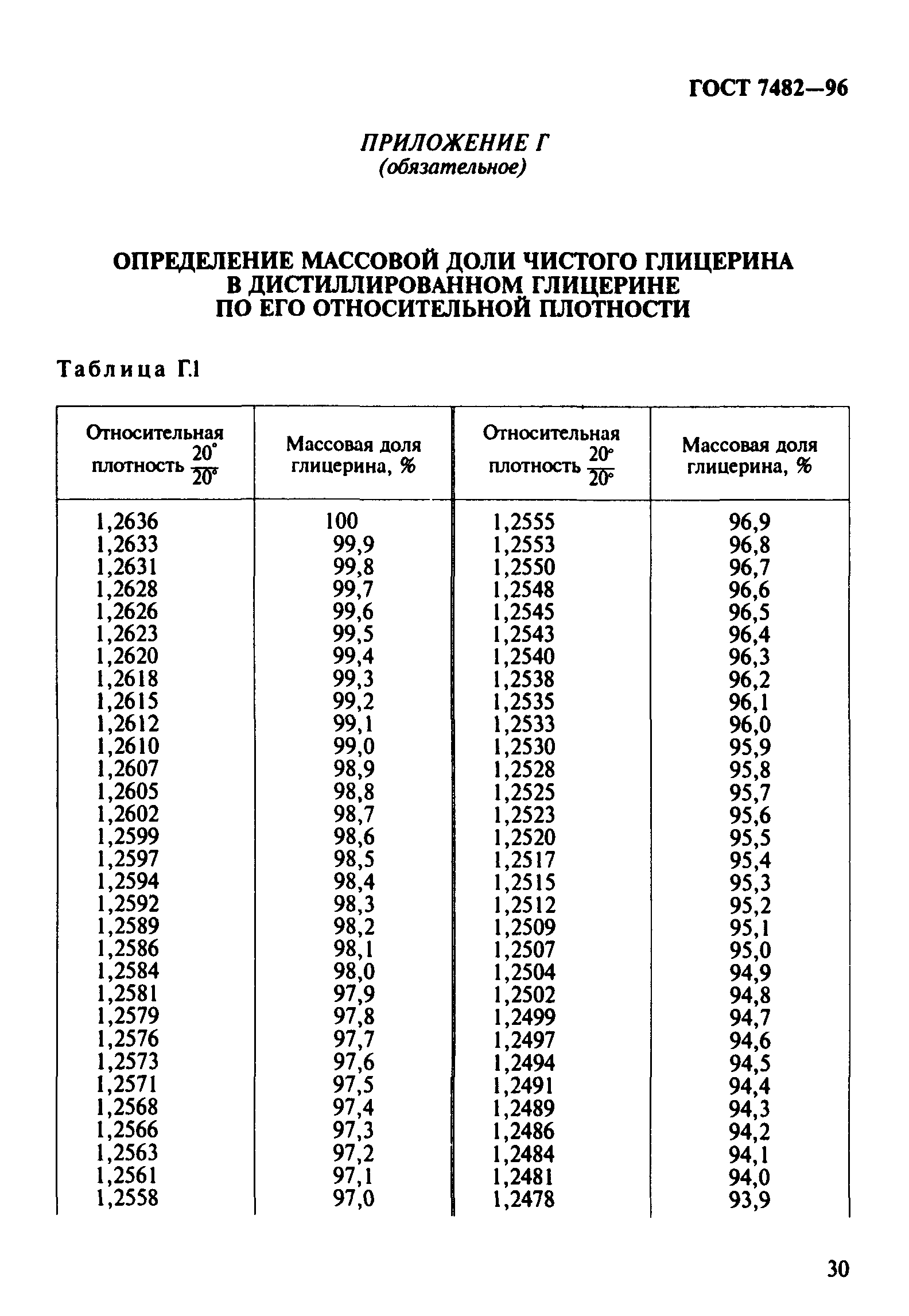 ГОСТ 7482-96
