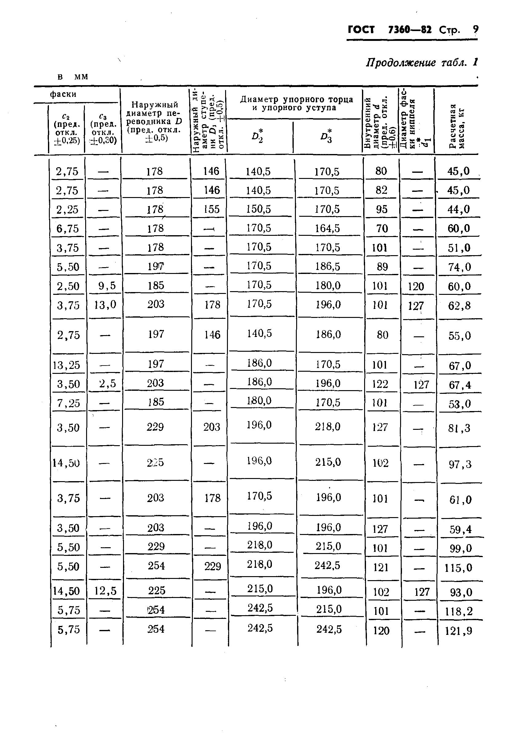 ГОСТ 7360-82