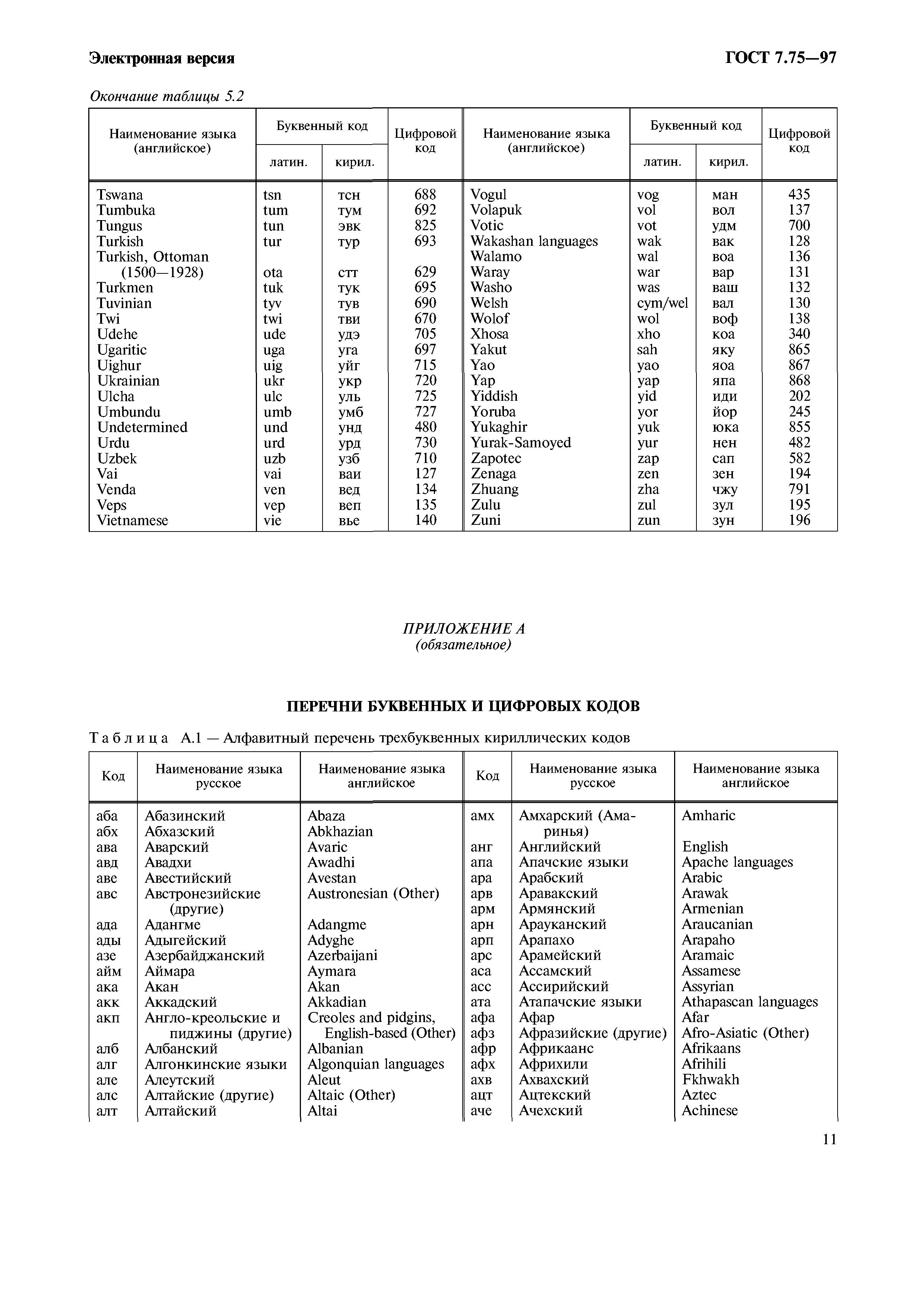 ГОСТ 7.75-97