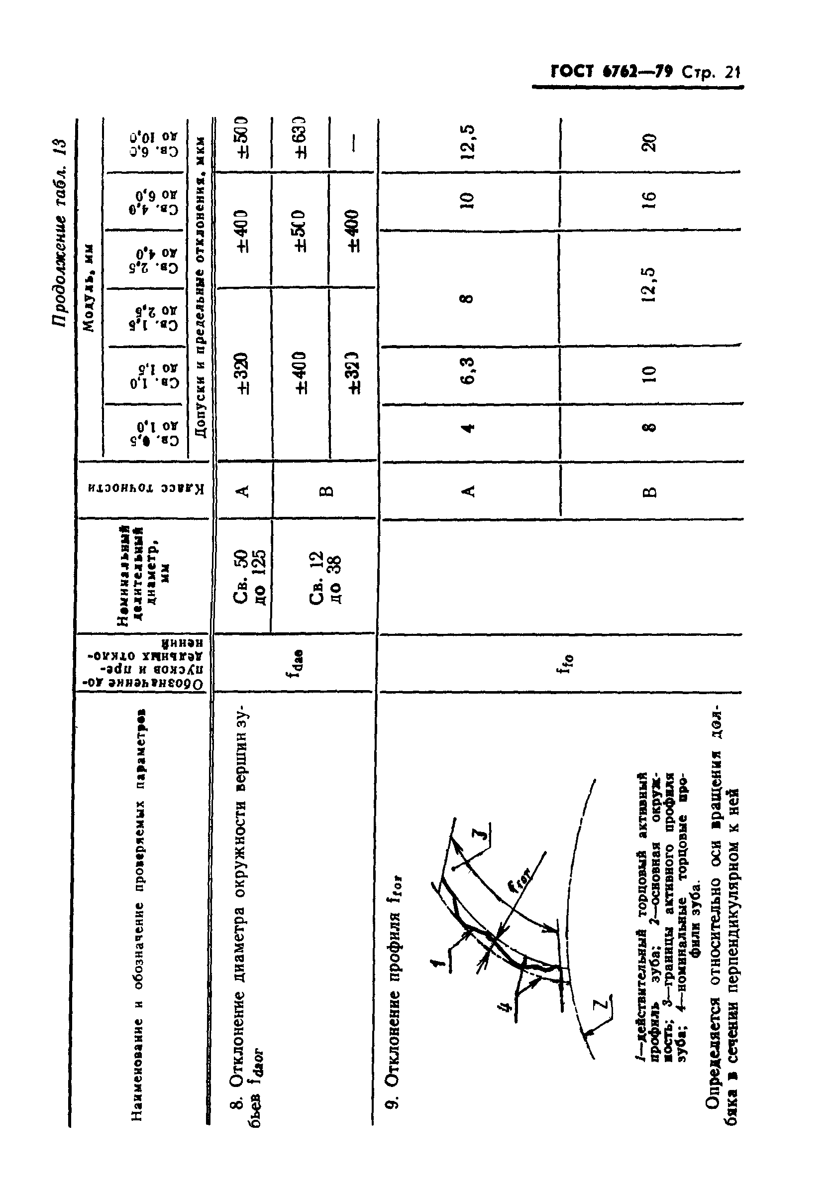 ГОСТ 6762-79