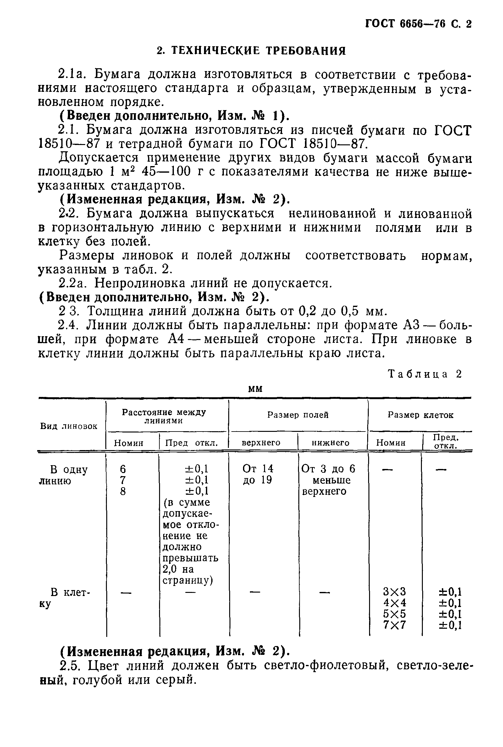 ГОСТ 6656-76