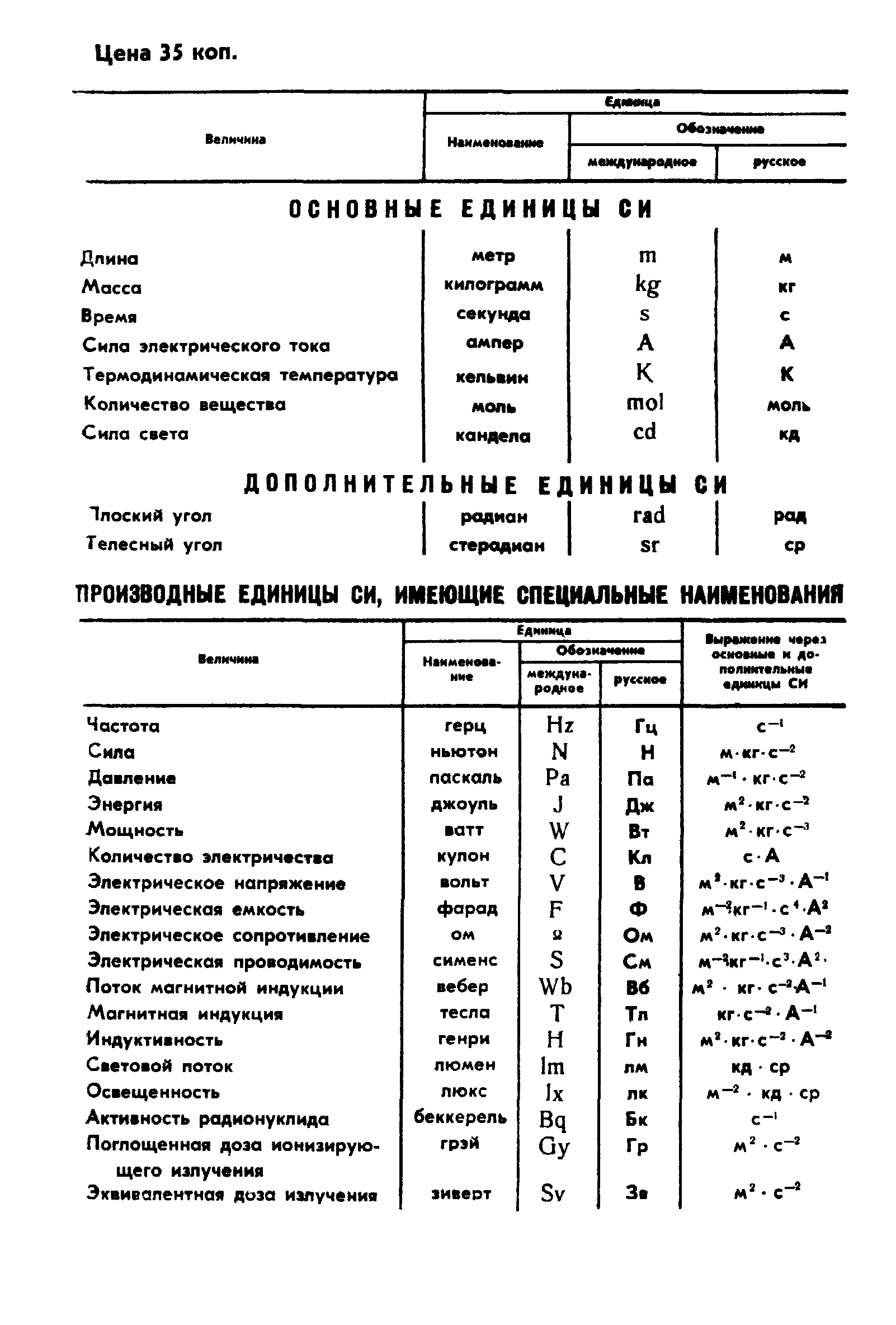 ГОСТ 6631-74