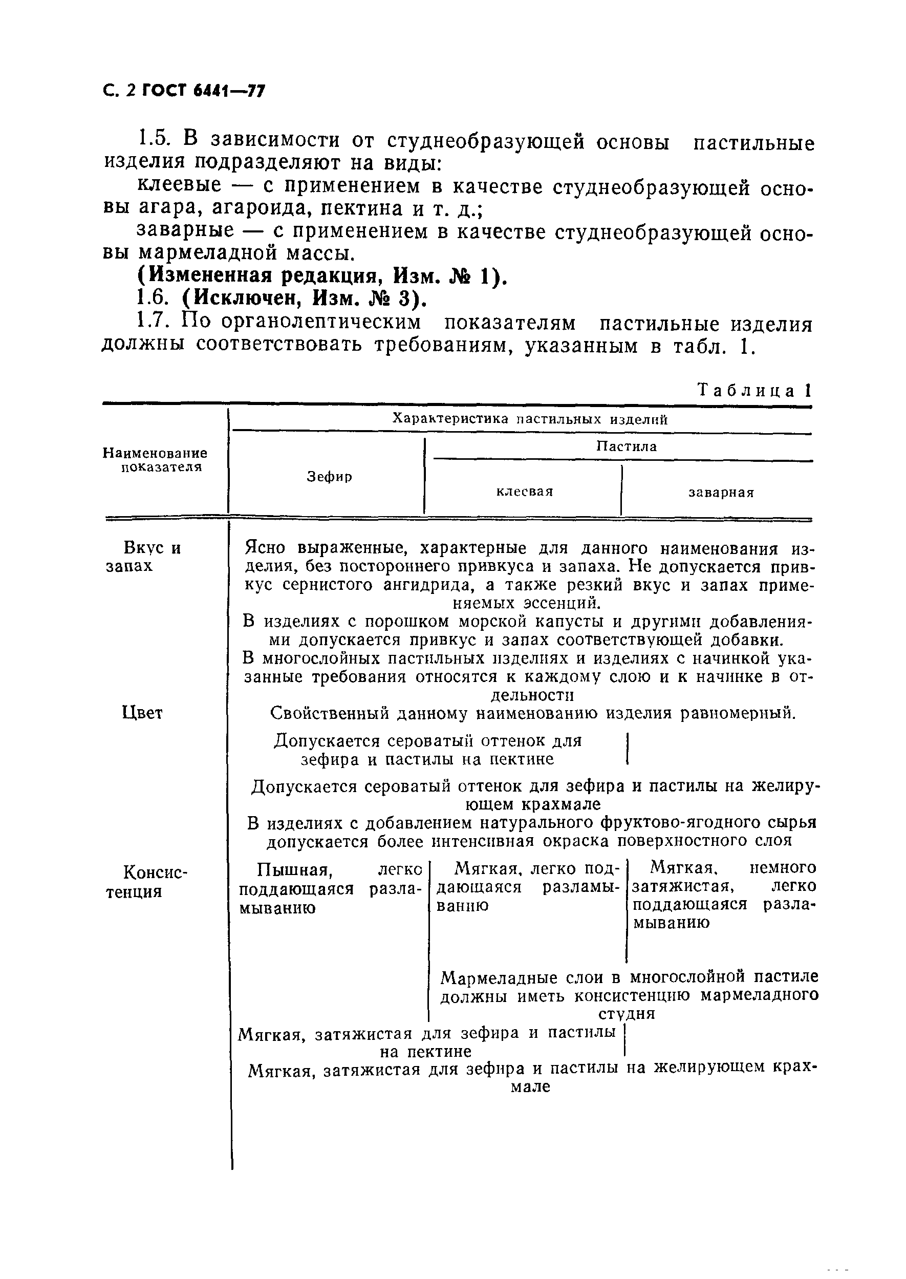 ГОСТ 6441-77