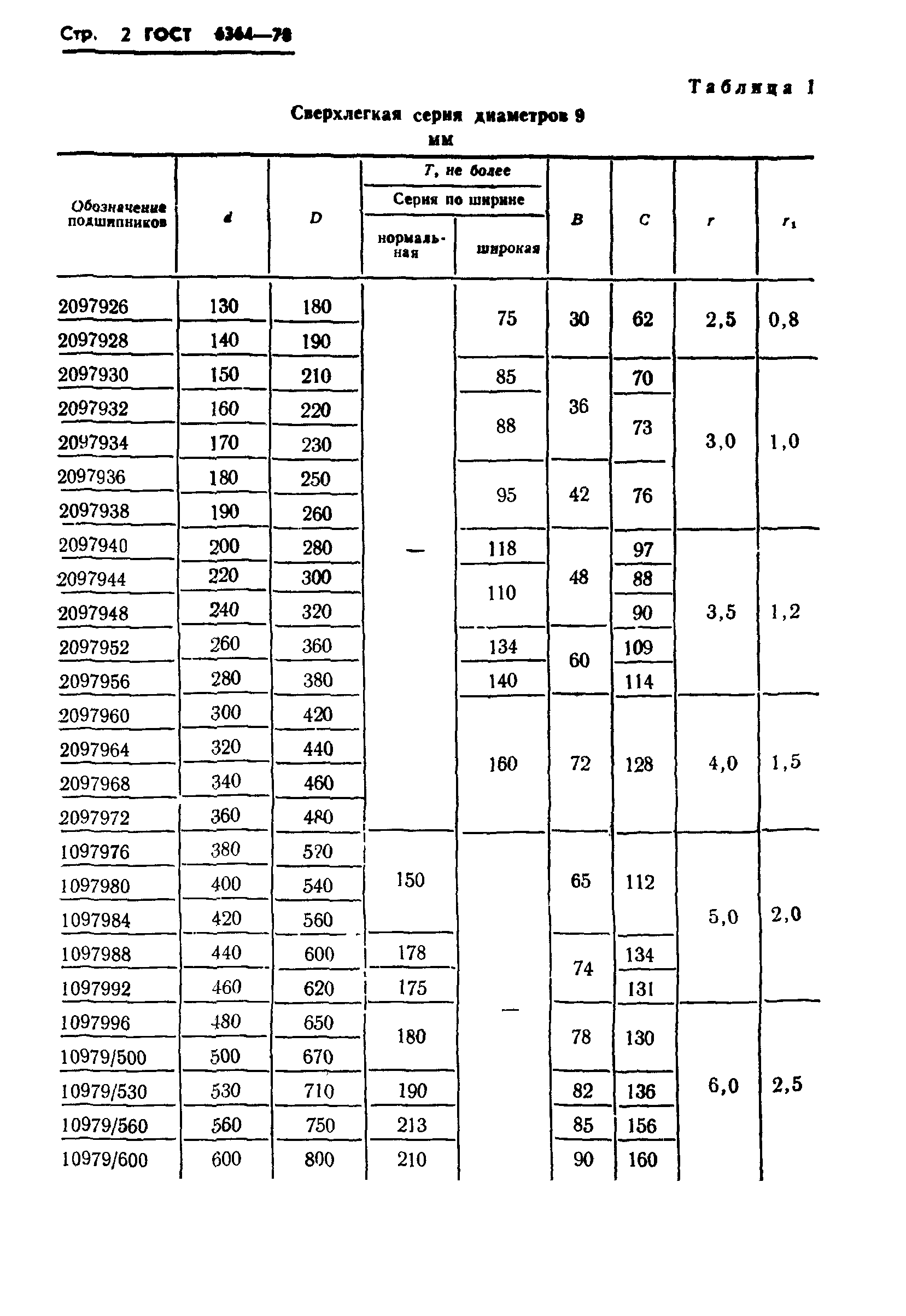 ГОСТ 6364-78