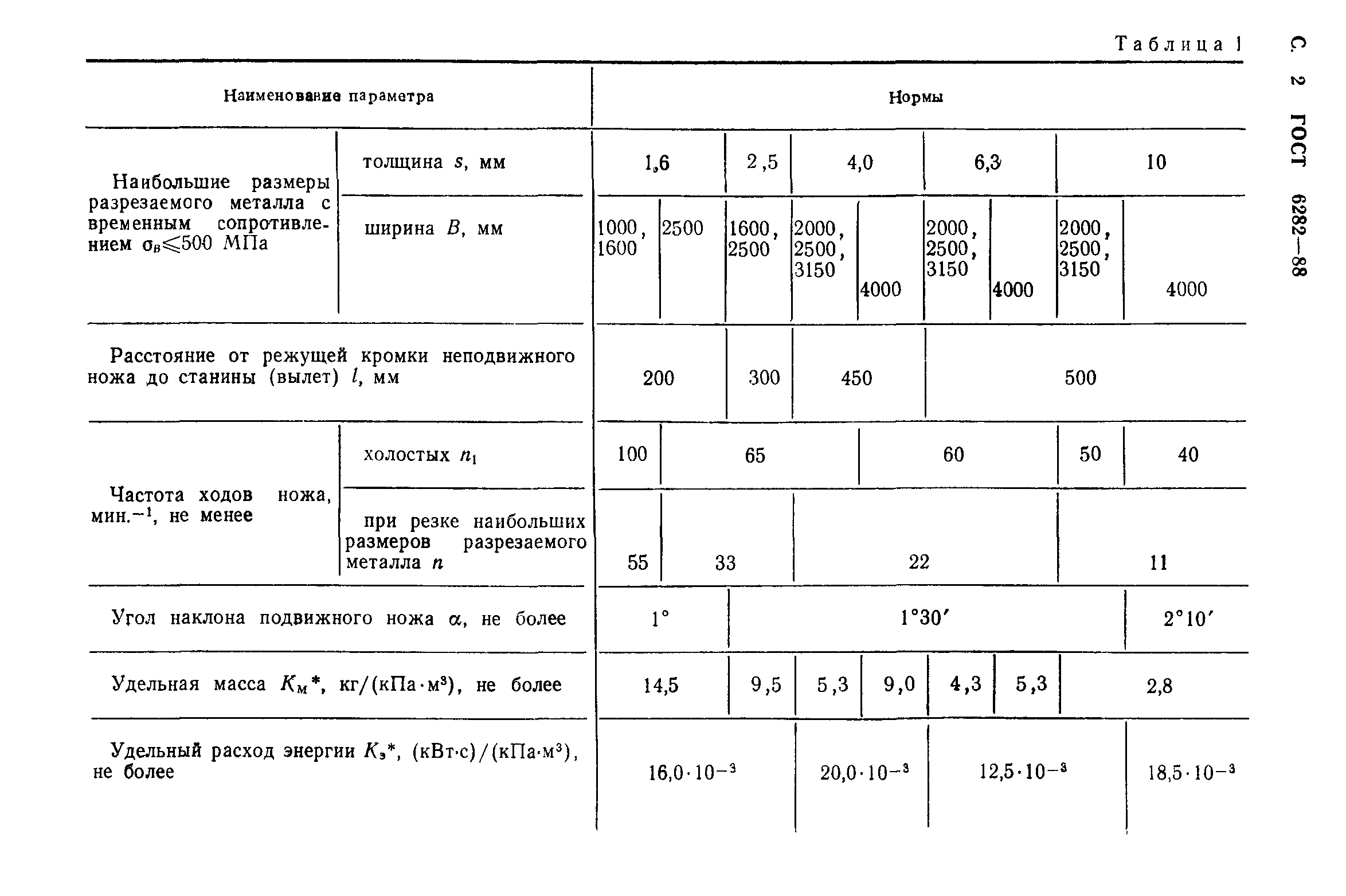 ГОСТ 6282-88
