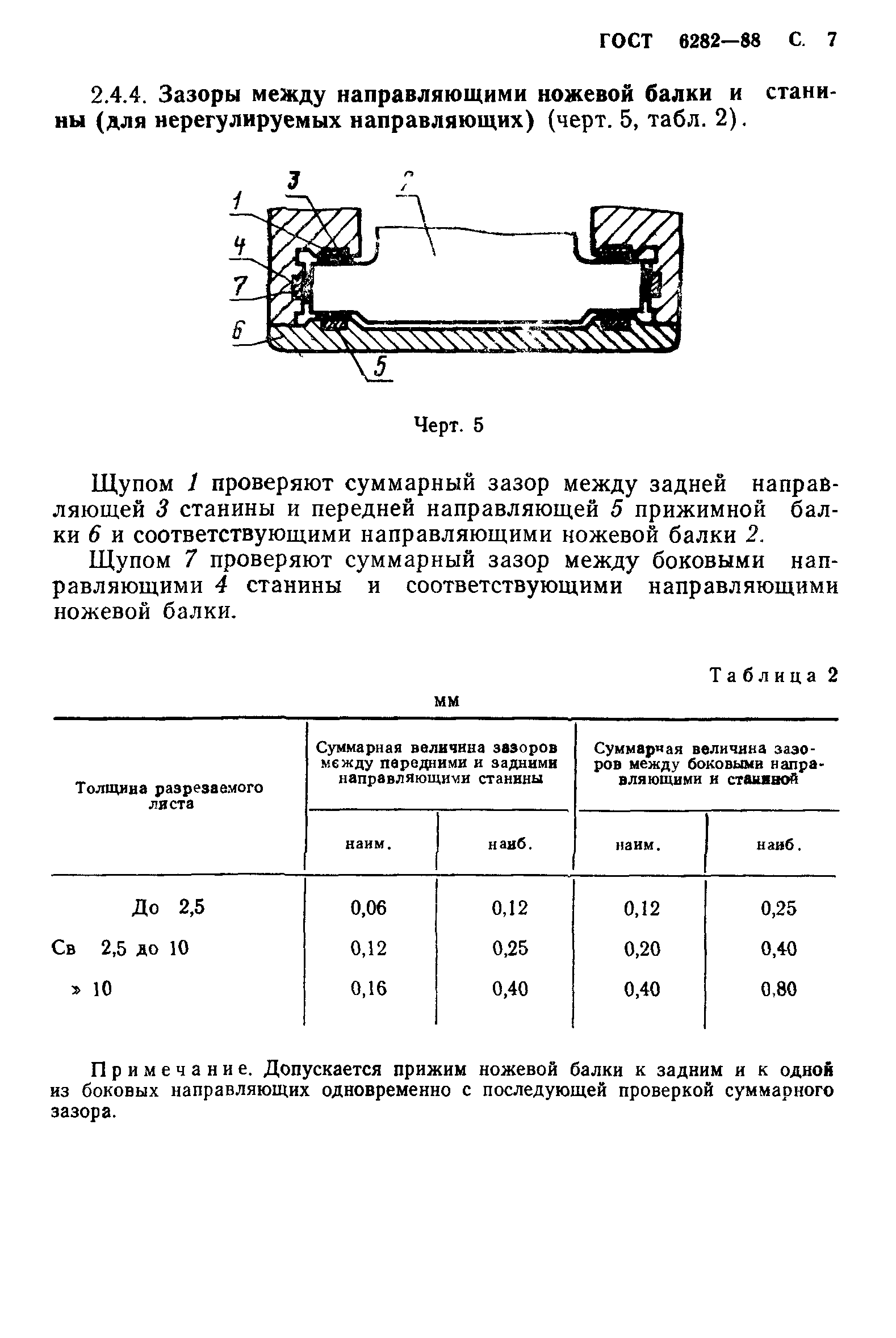 ГОСТ 6282-88
