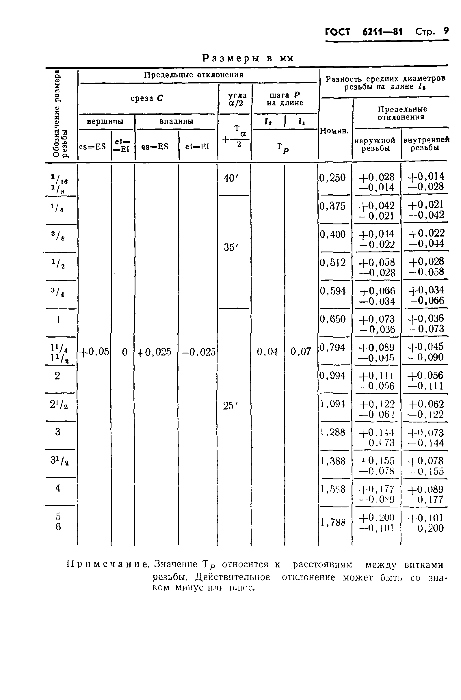 ГОСТ 6211-81