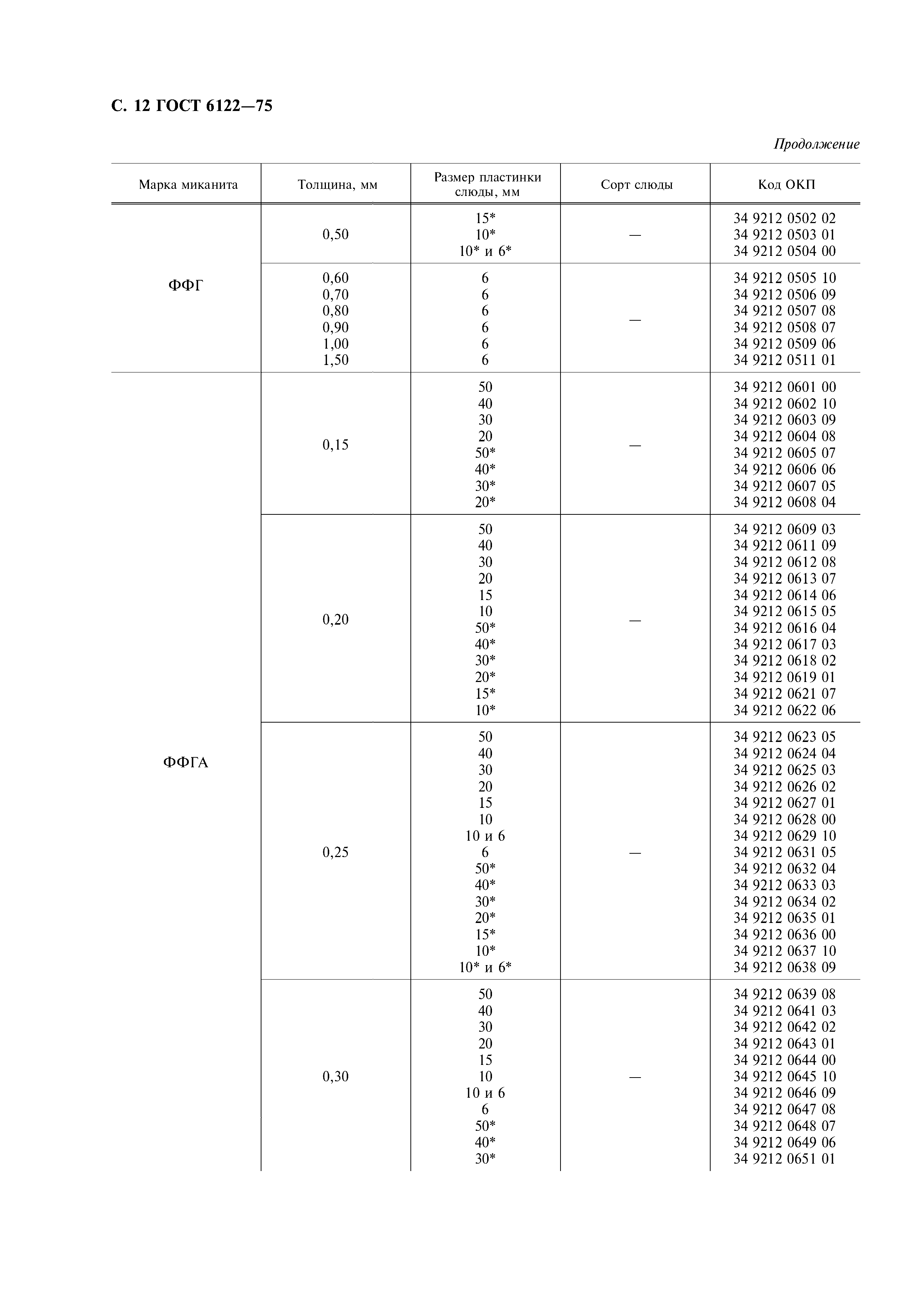 ГОСТ 6122-75