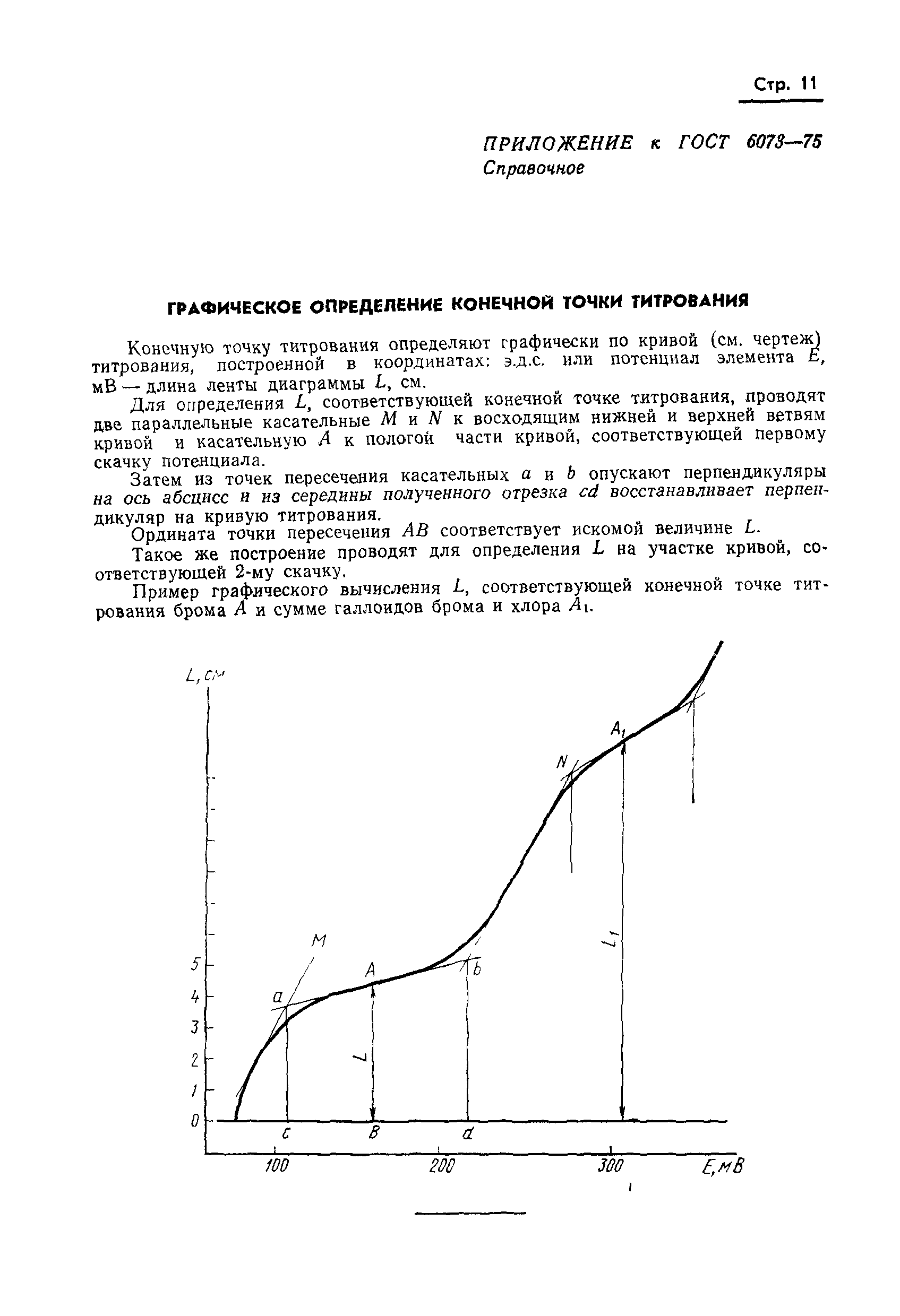 ГОСТ 6073-75