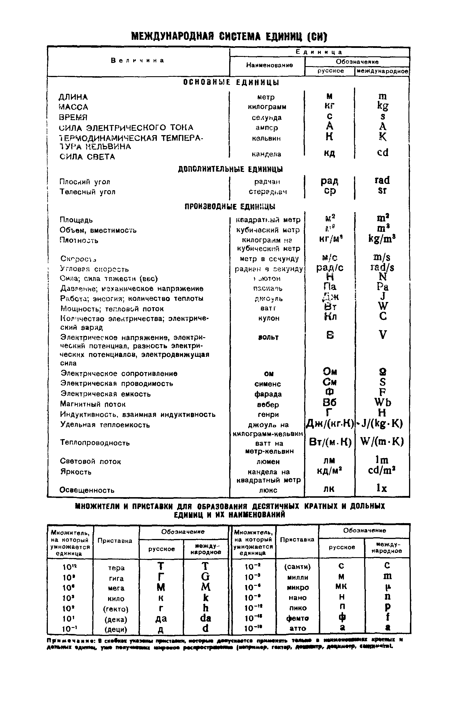 ГОСТ 6073-75