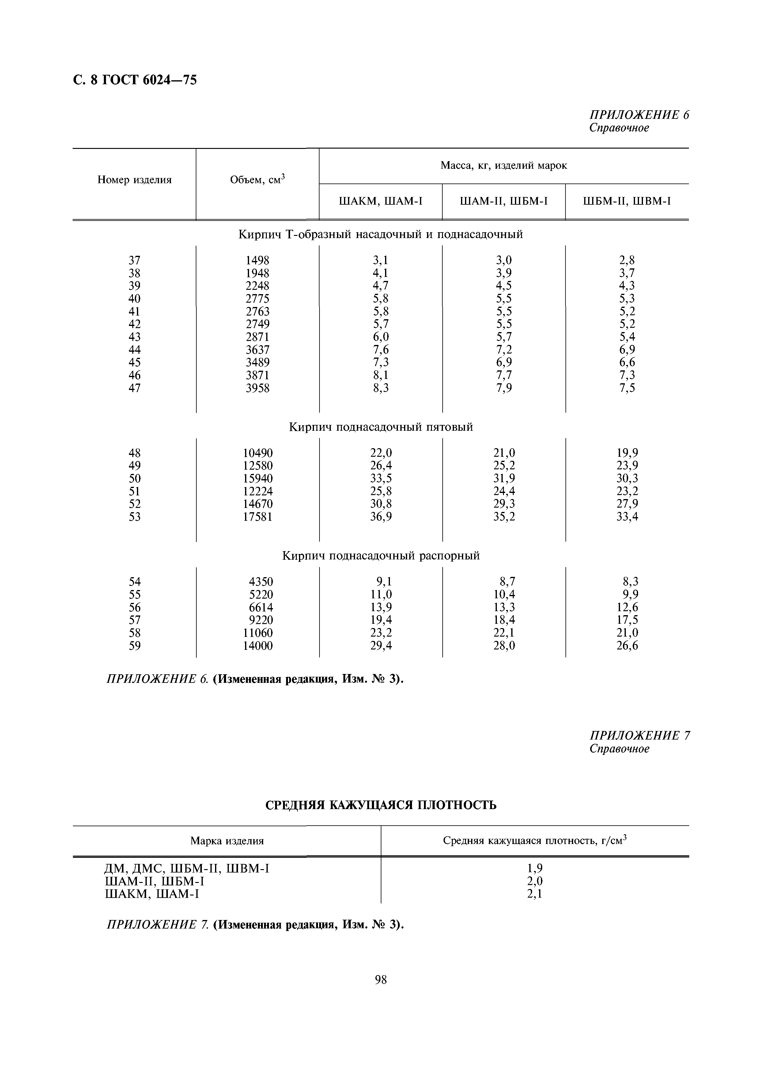 ГОСТ 6024-75