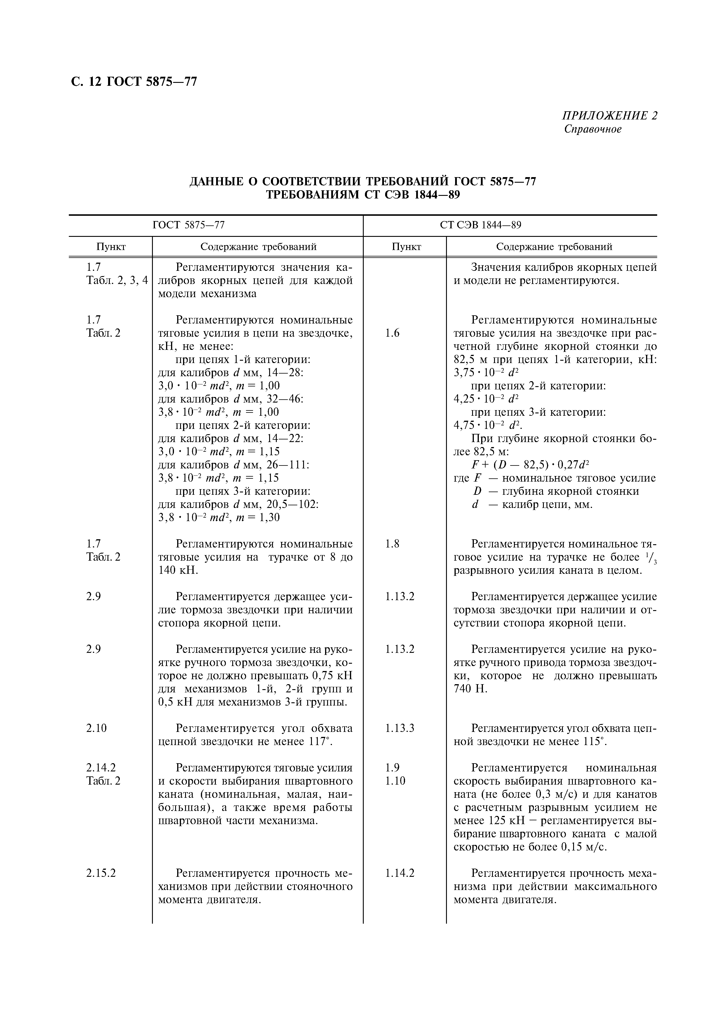 ГОСТ 5875-77