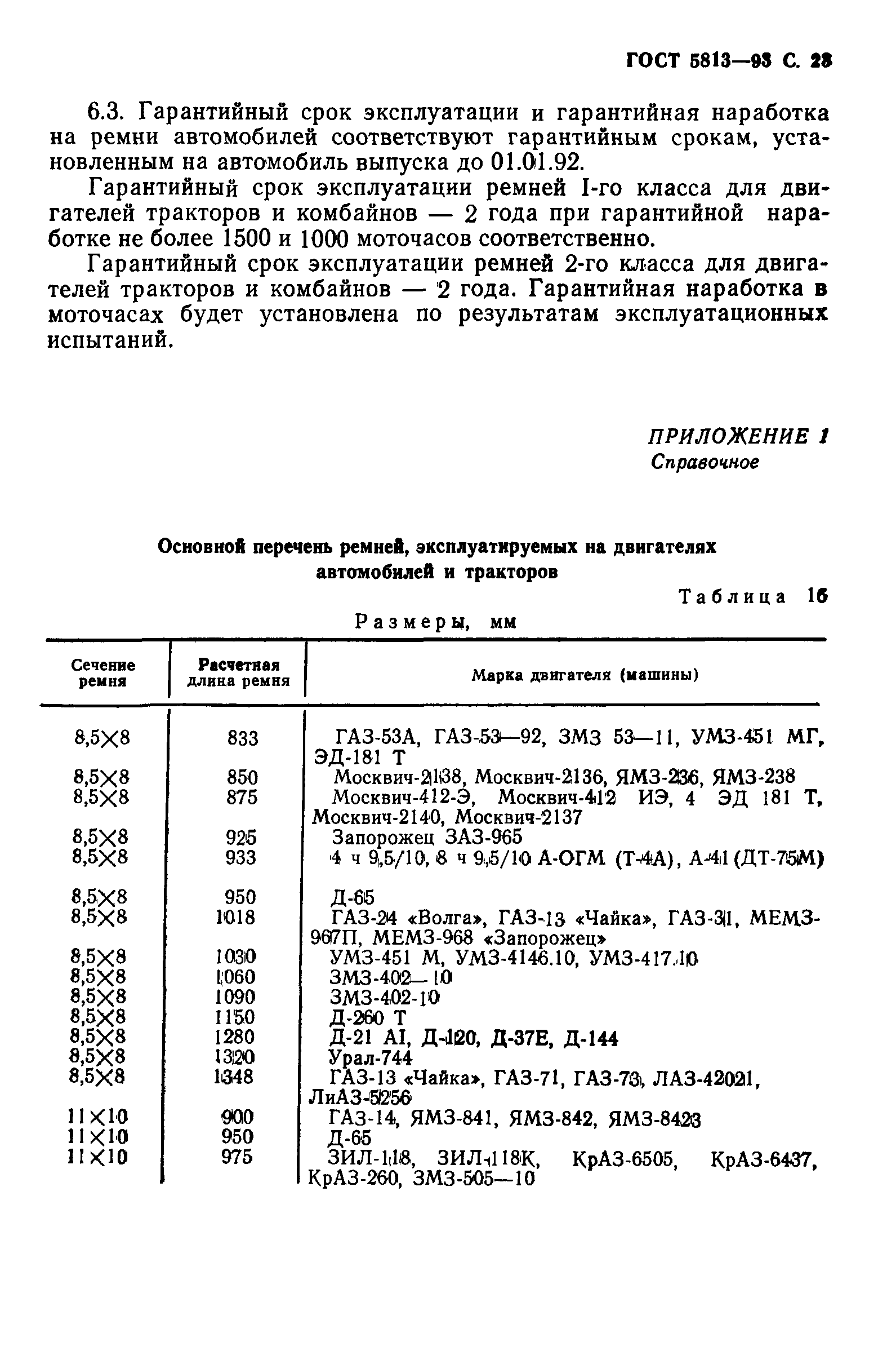ГОСТ 5813-93