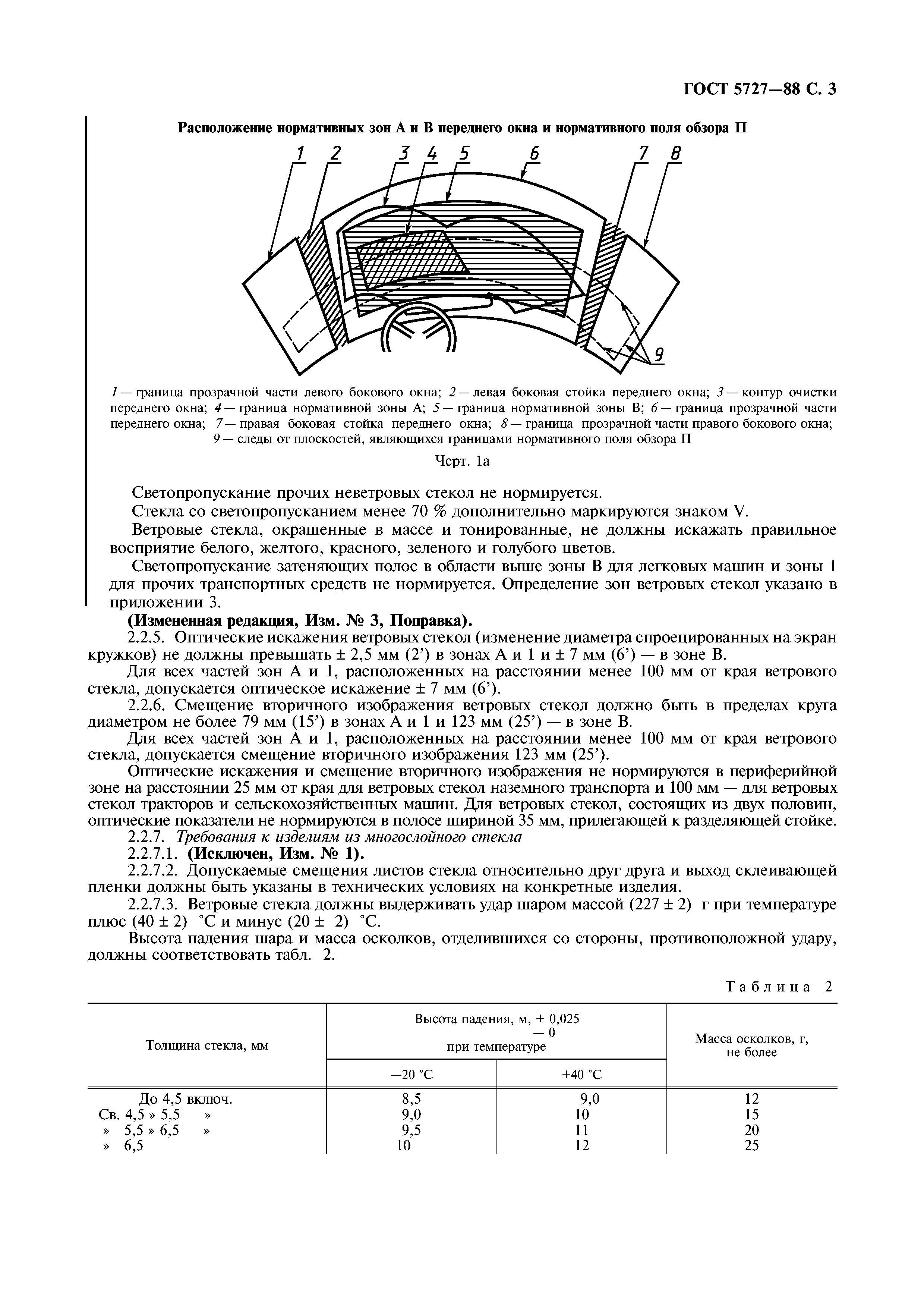 ГОСТ 5727-88